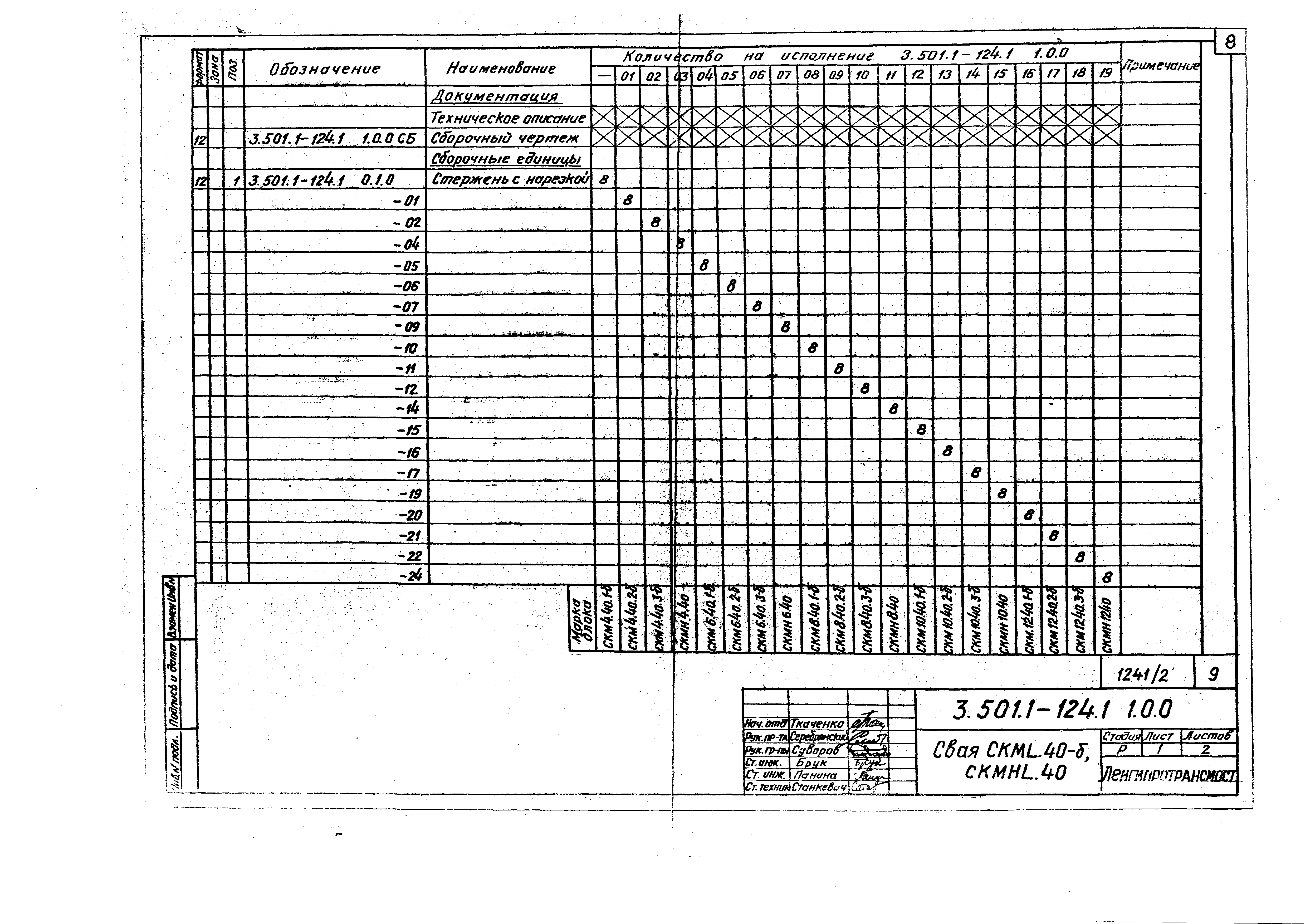 Серия 3.501.1-124