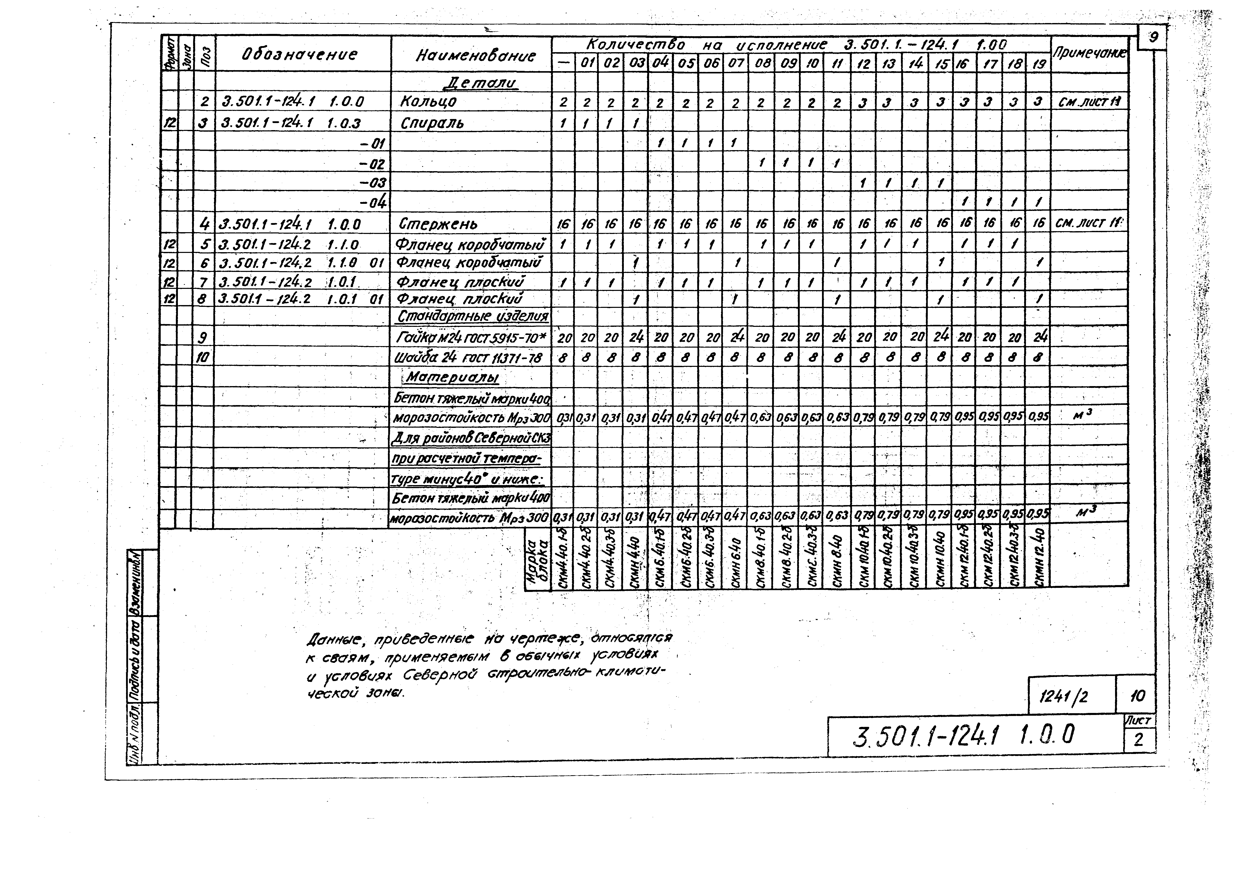 Серия 3.501.1-124