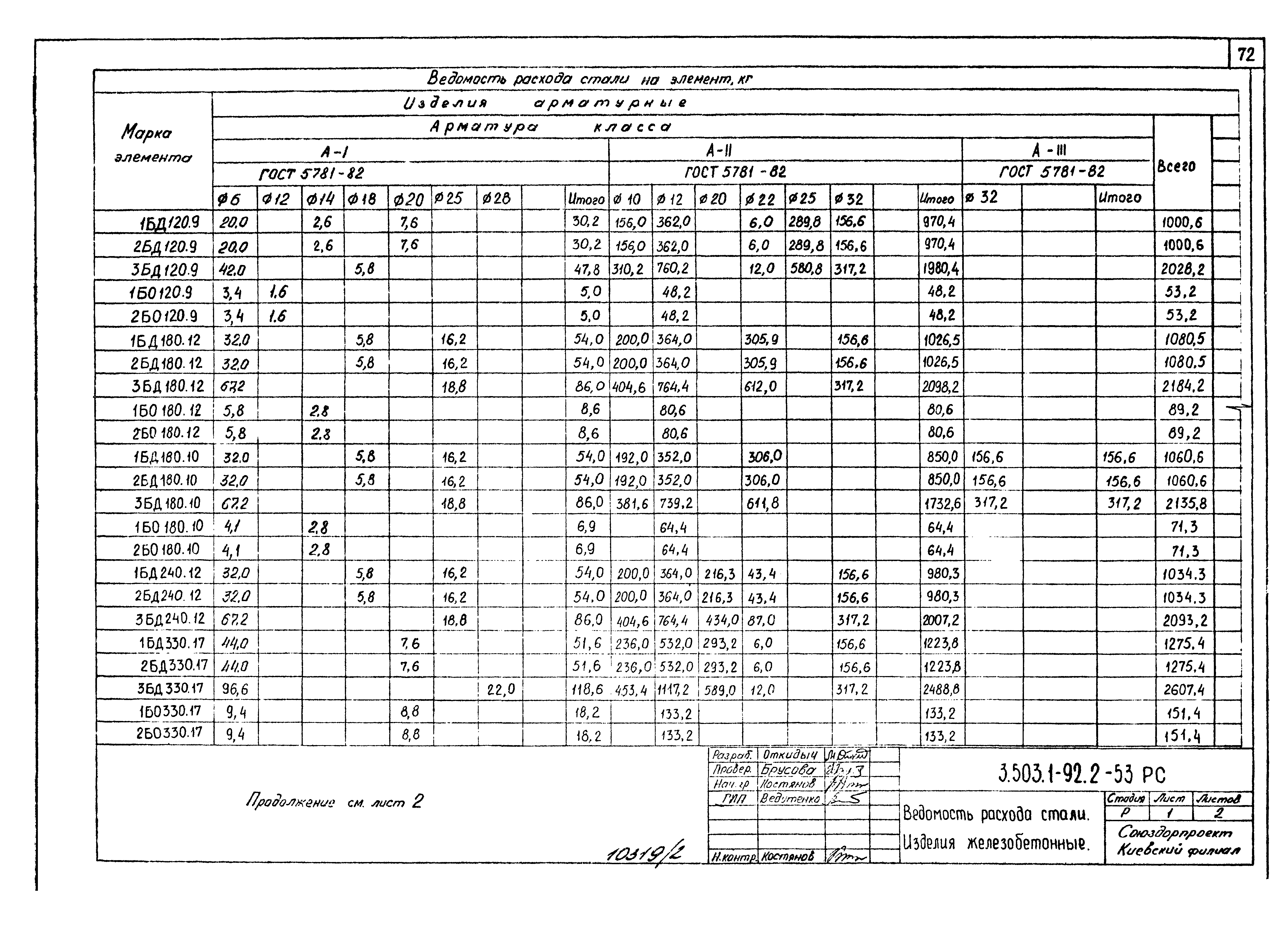 Серия 3.503.1-92