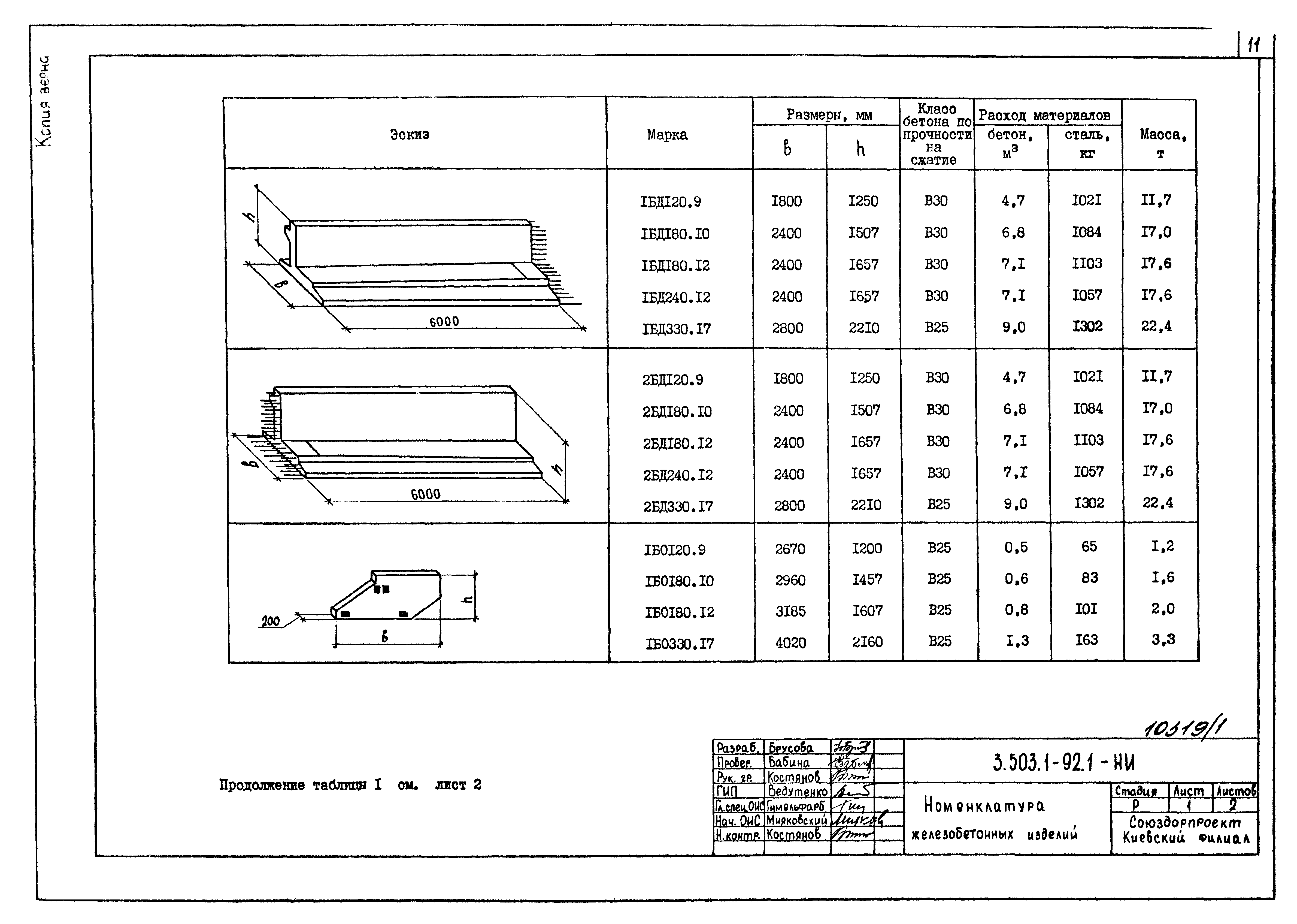 Серия 3.503.1-92