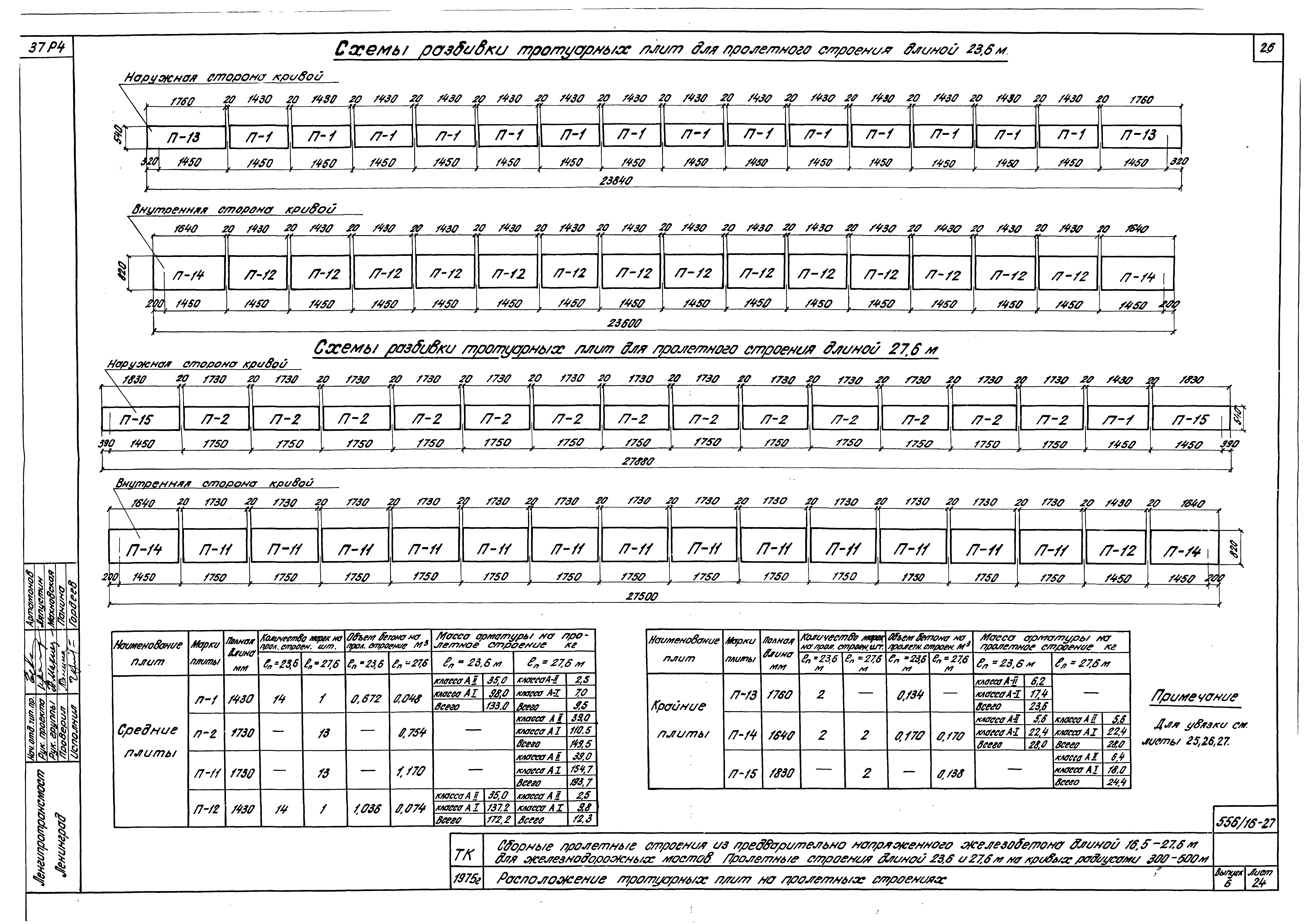 Серия 3.501-91