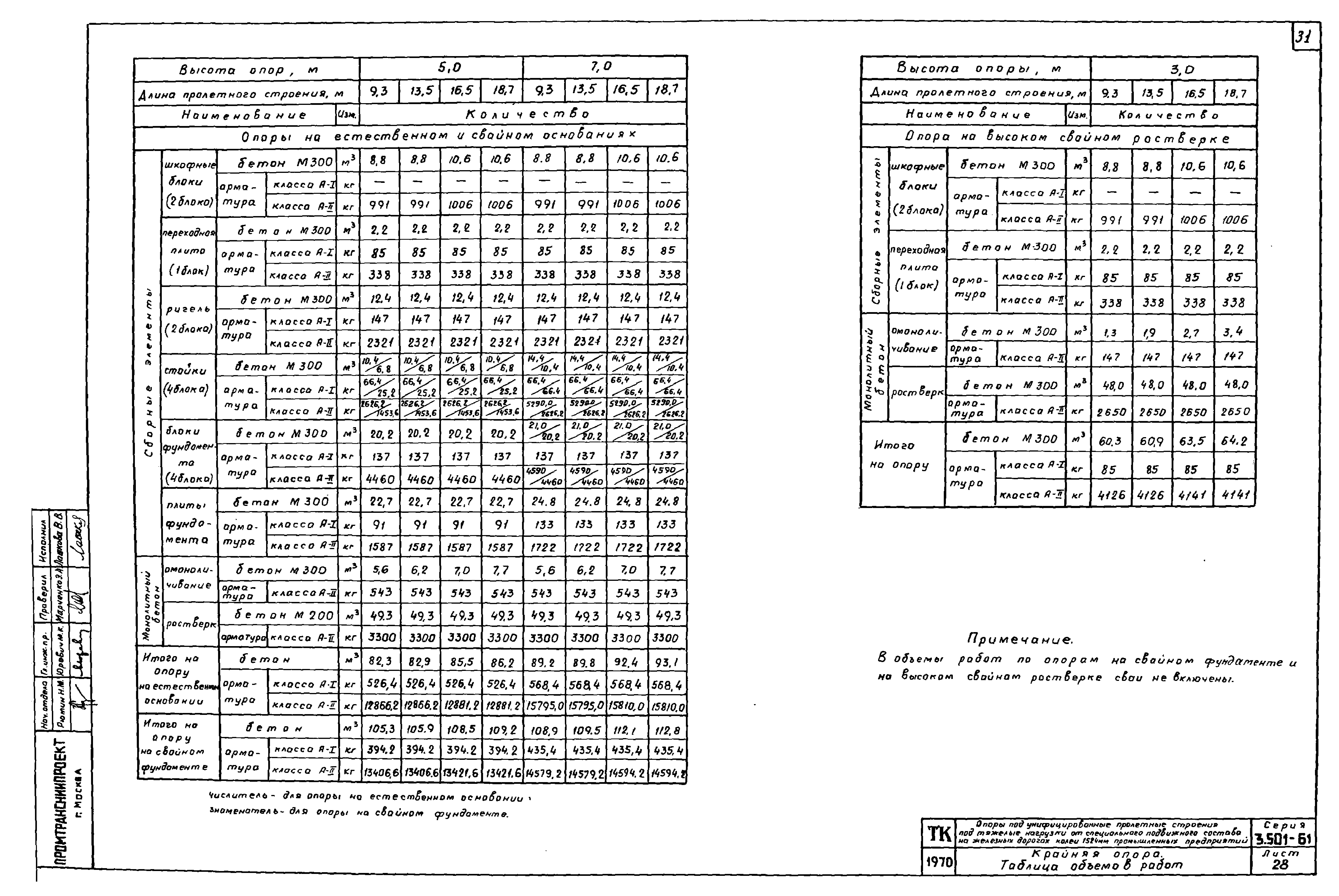 Серия 3.501-61