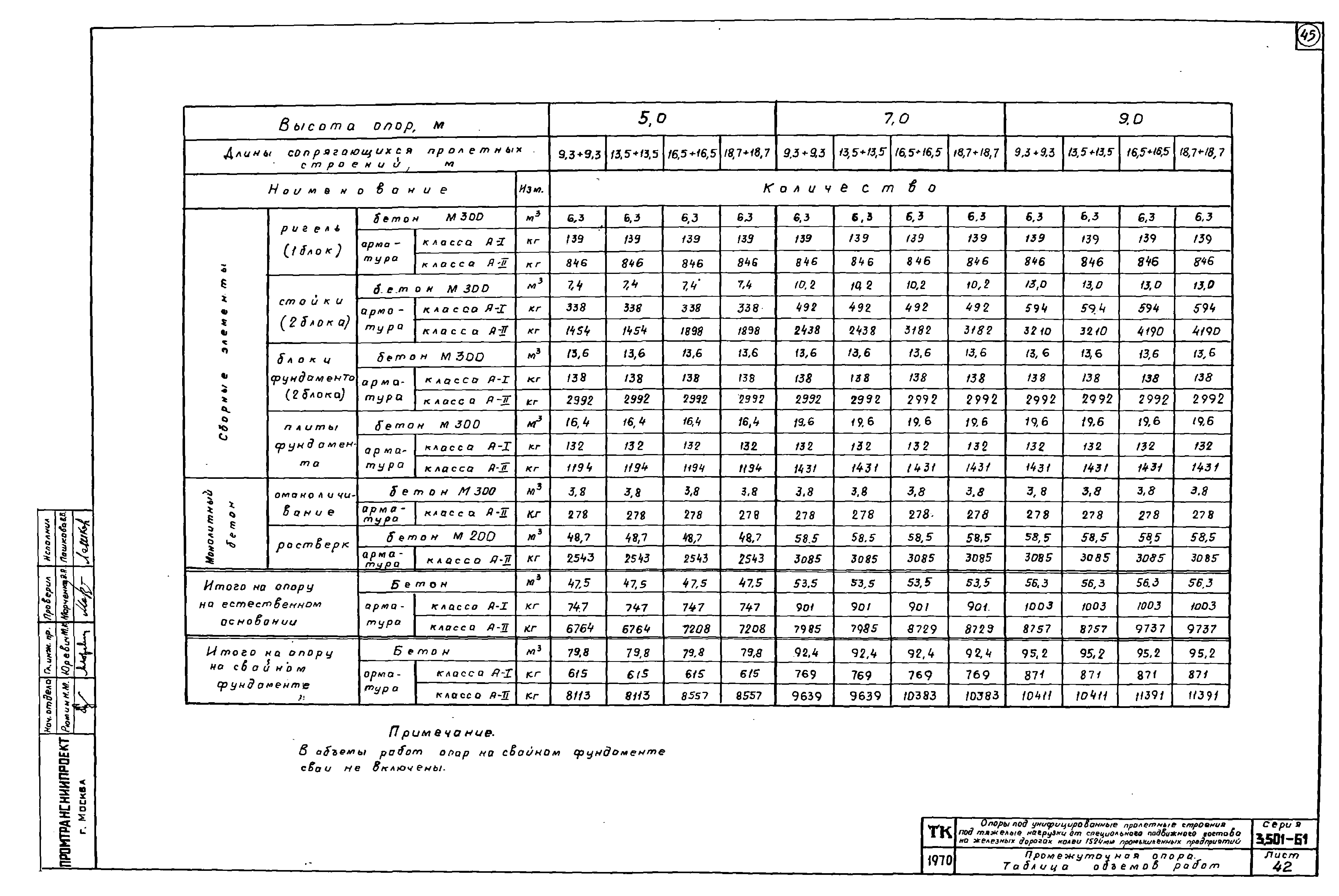 Серия 3.501-61