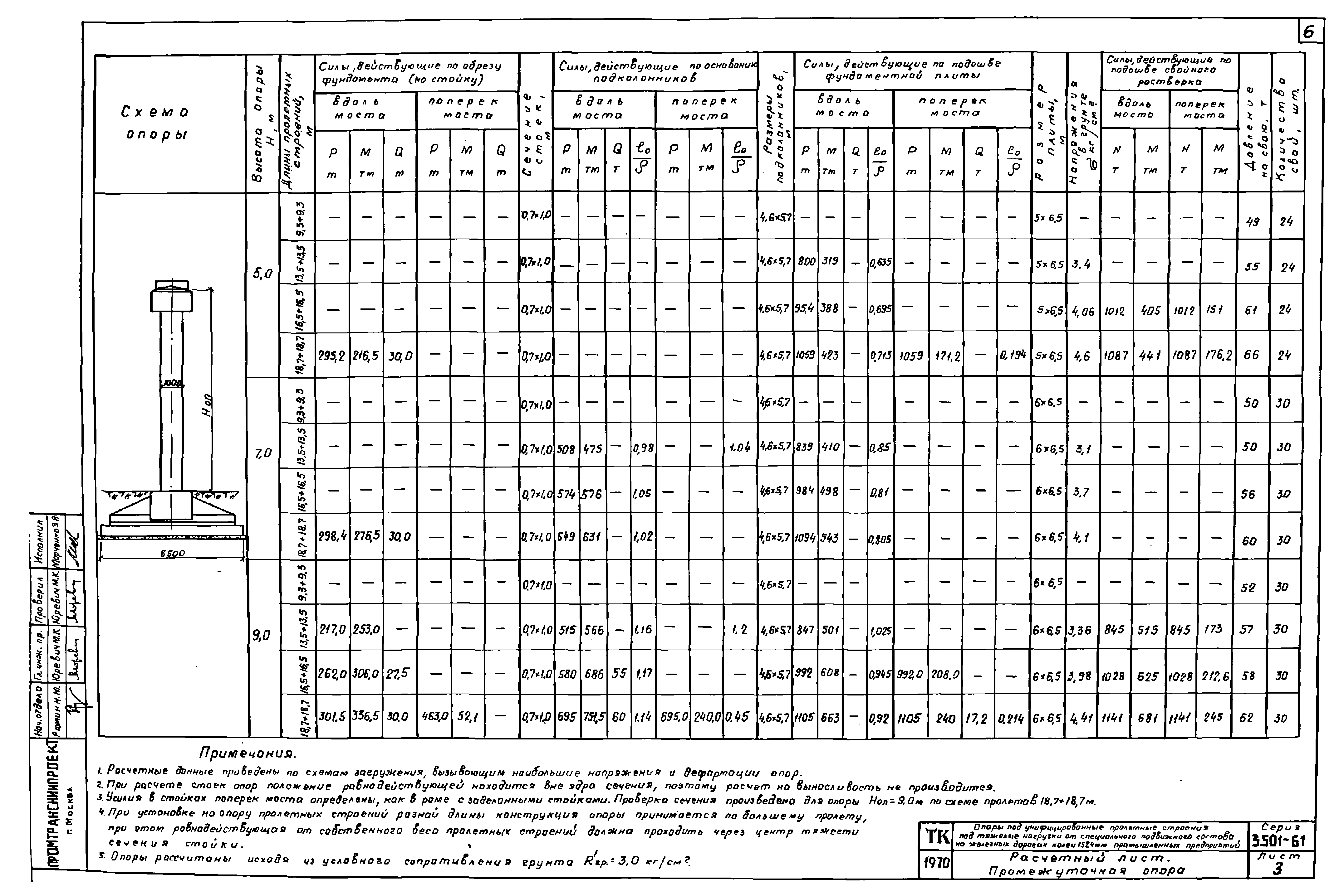 Серия 3.501-61