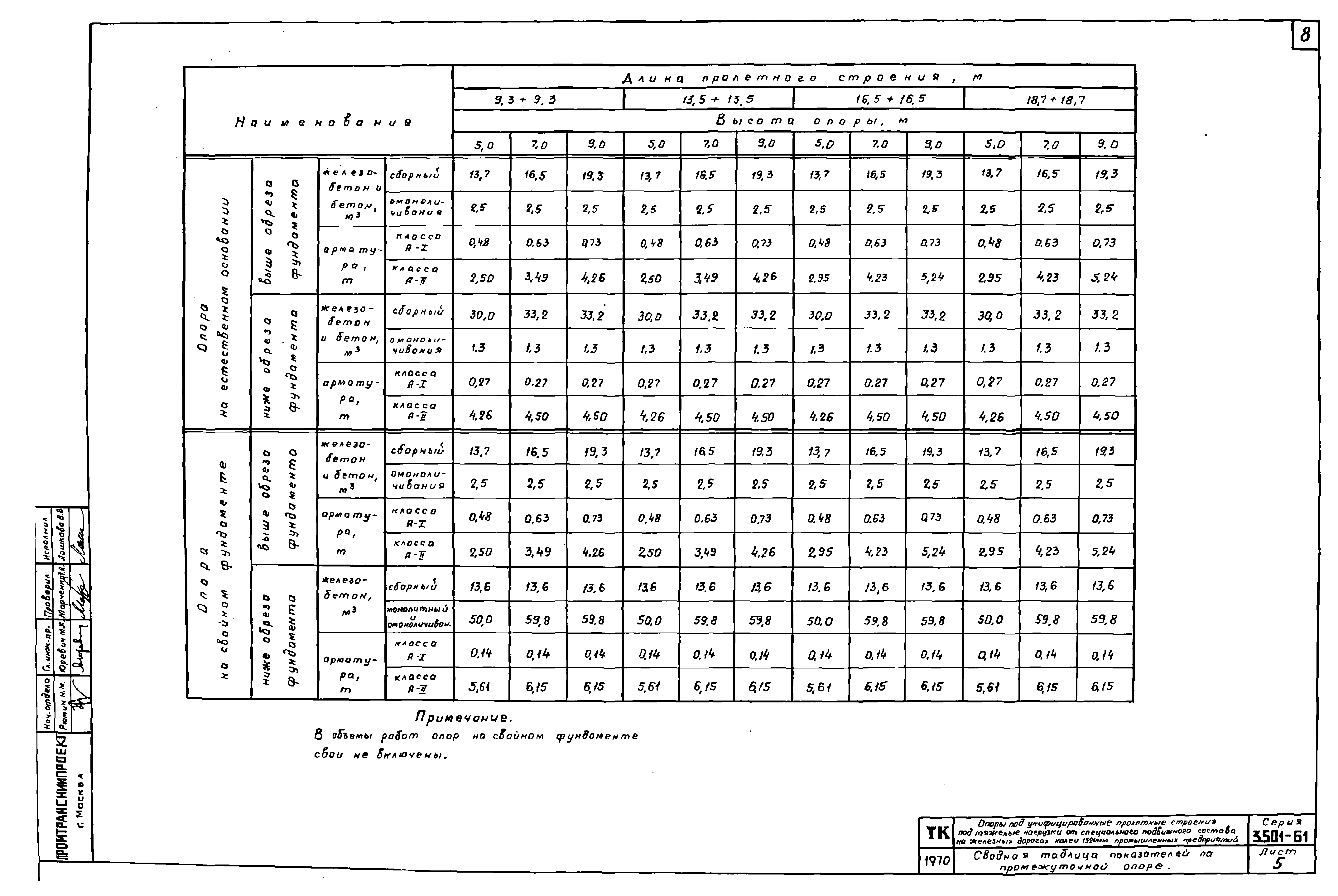 Серия 3.501-61