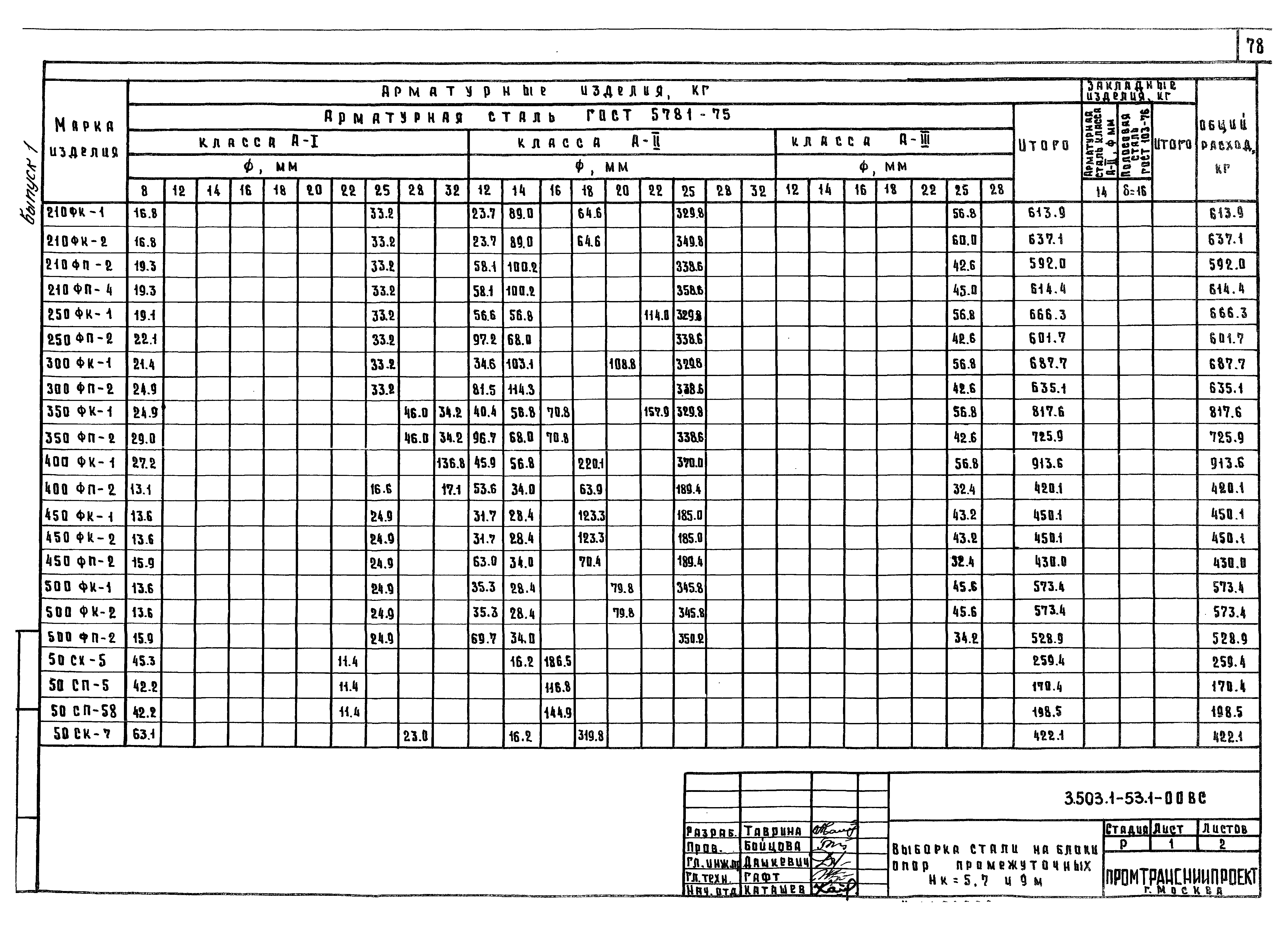 Серия 3.503.1-53