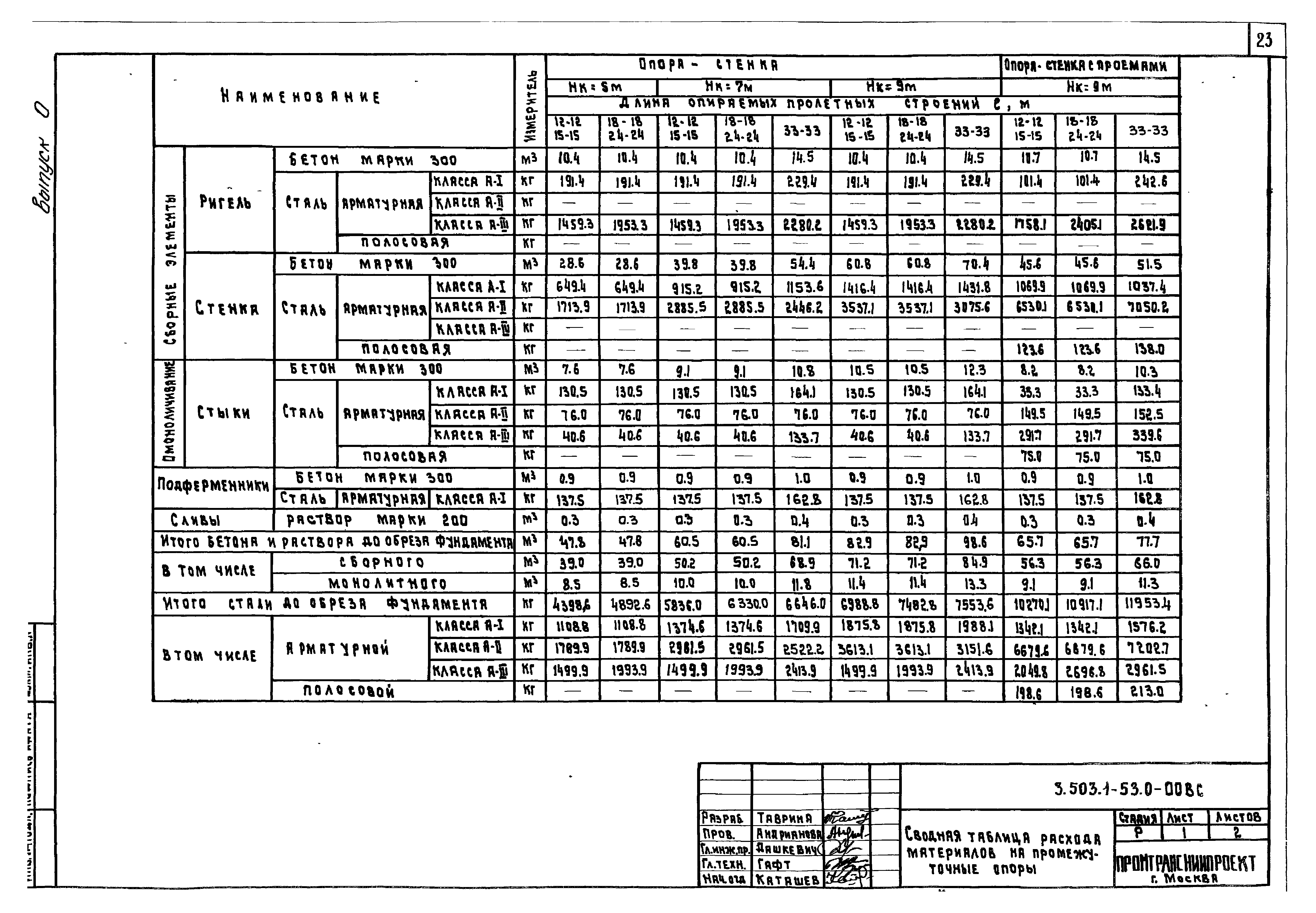 Серия 3.503.1-53