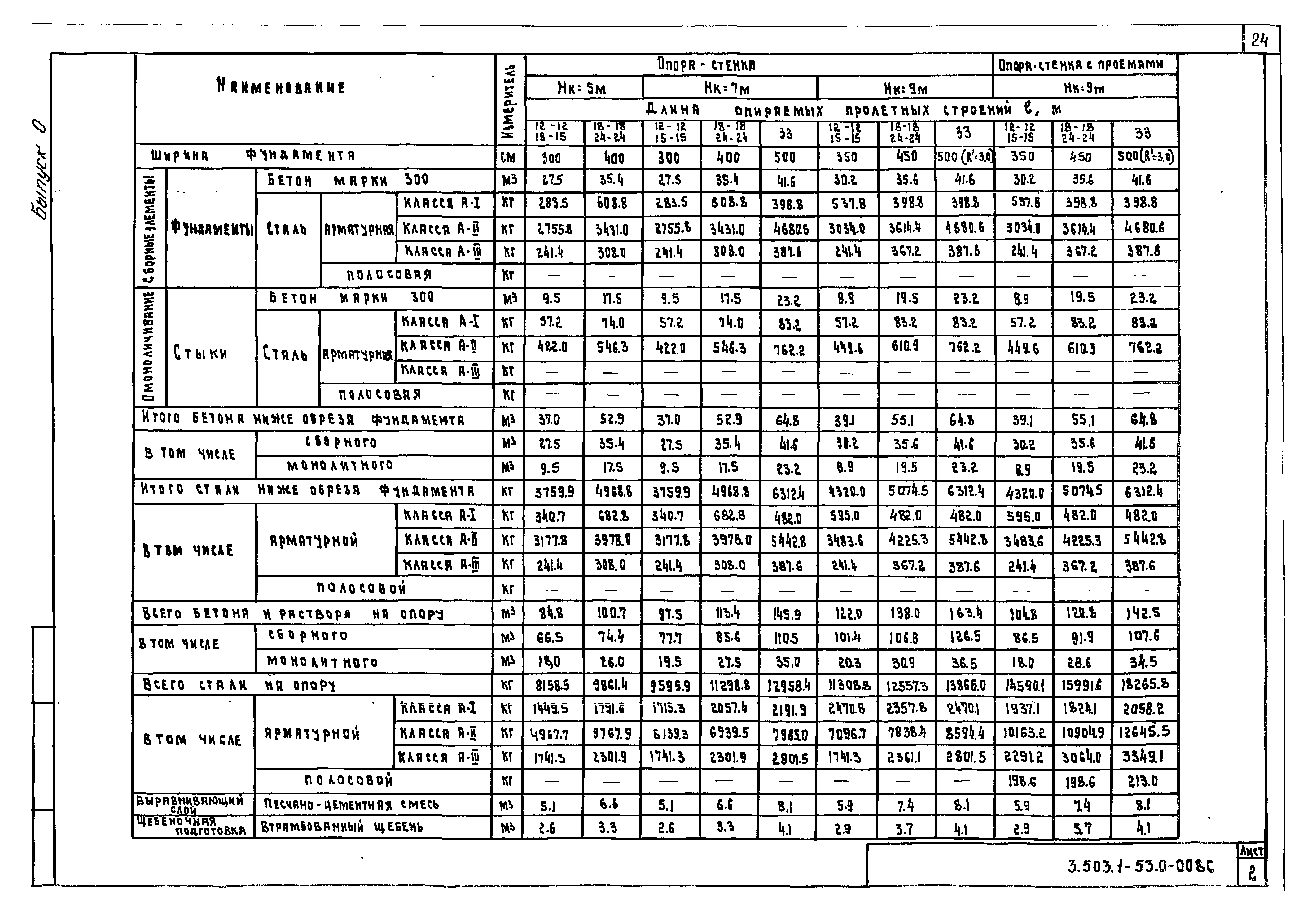 Серия 3.503.1-53