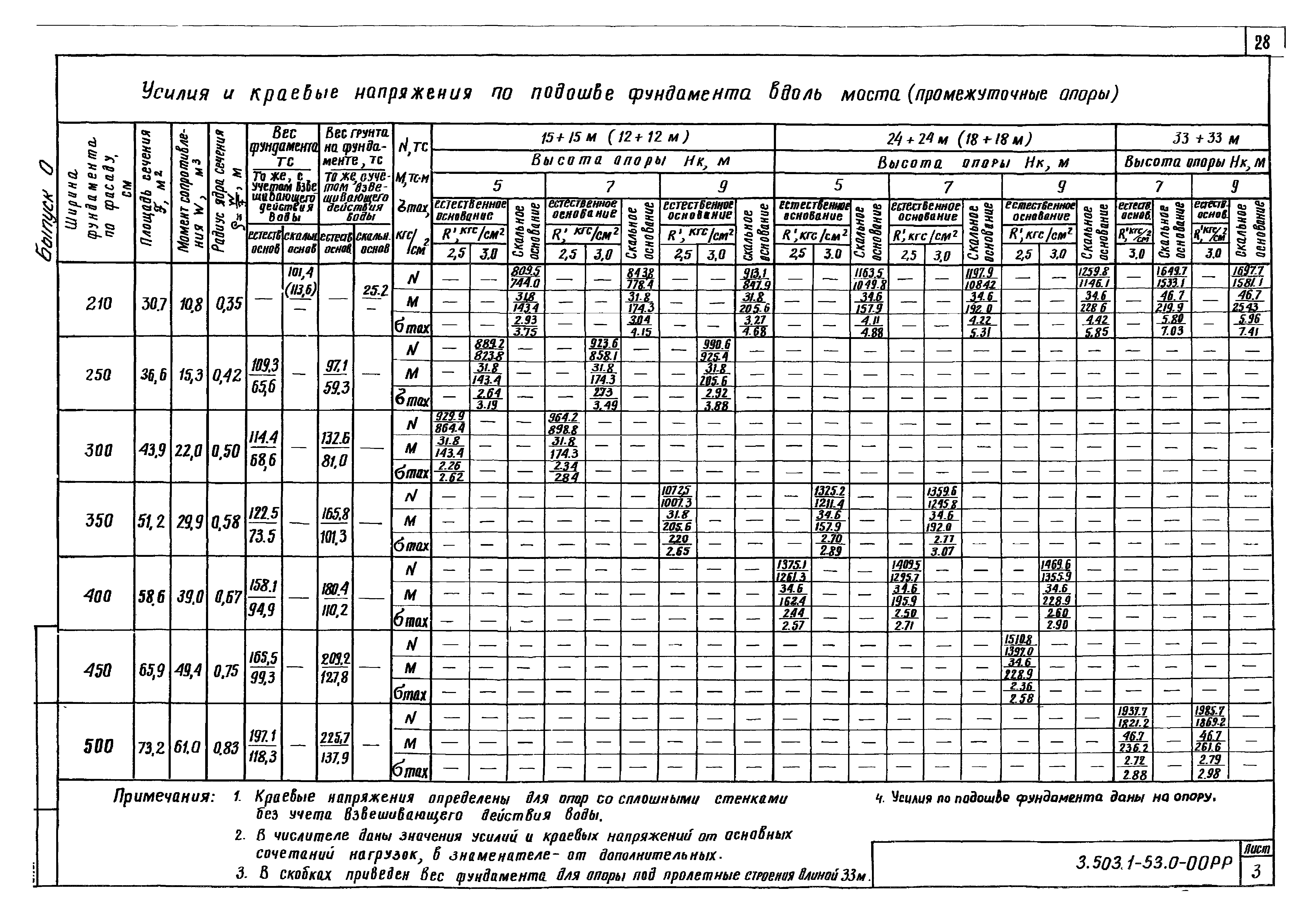 Серия 3.503.1-53