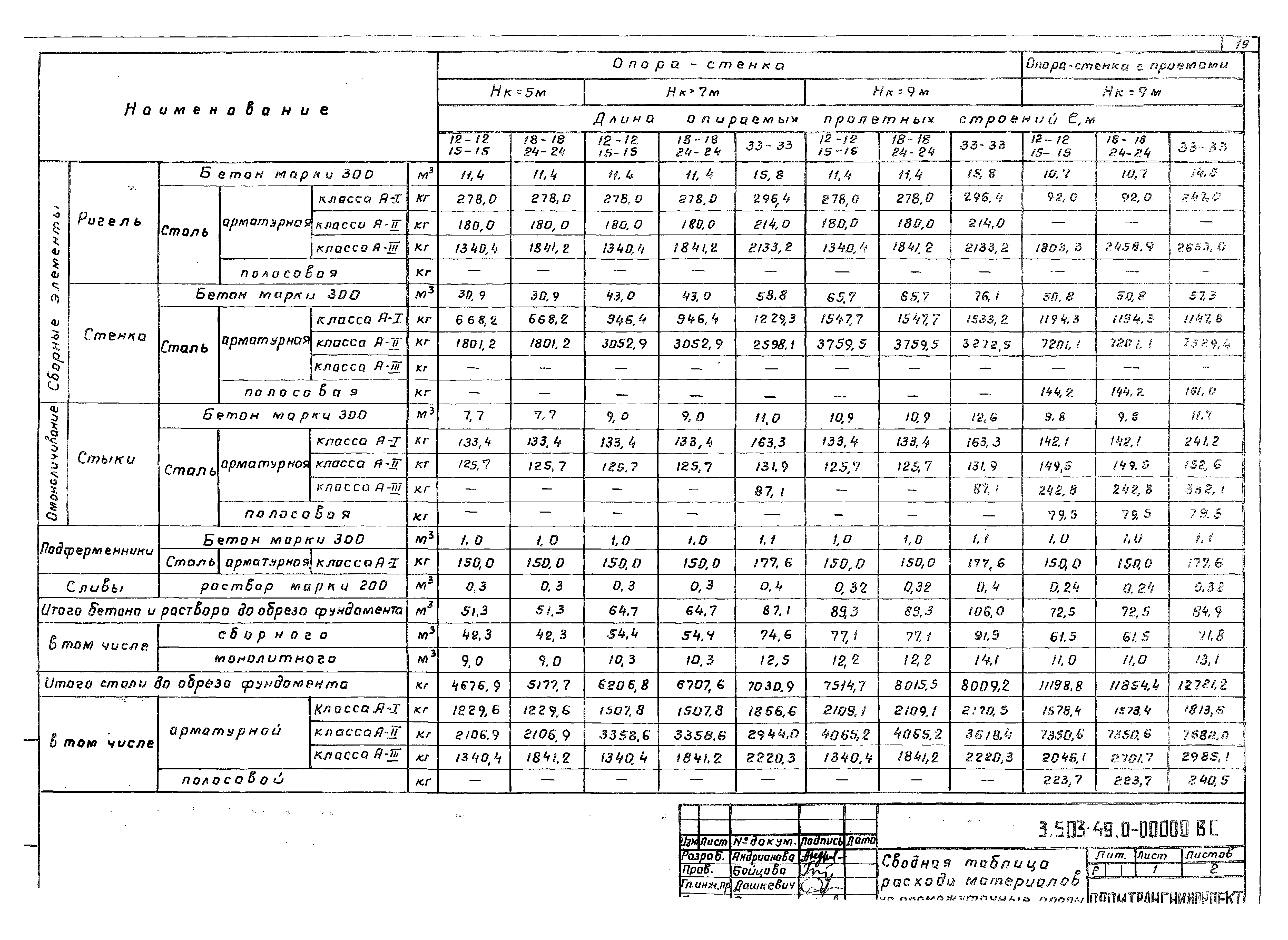 Серия 3.503-49