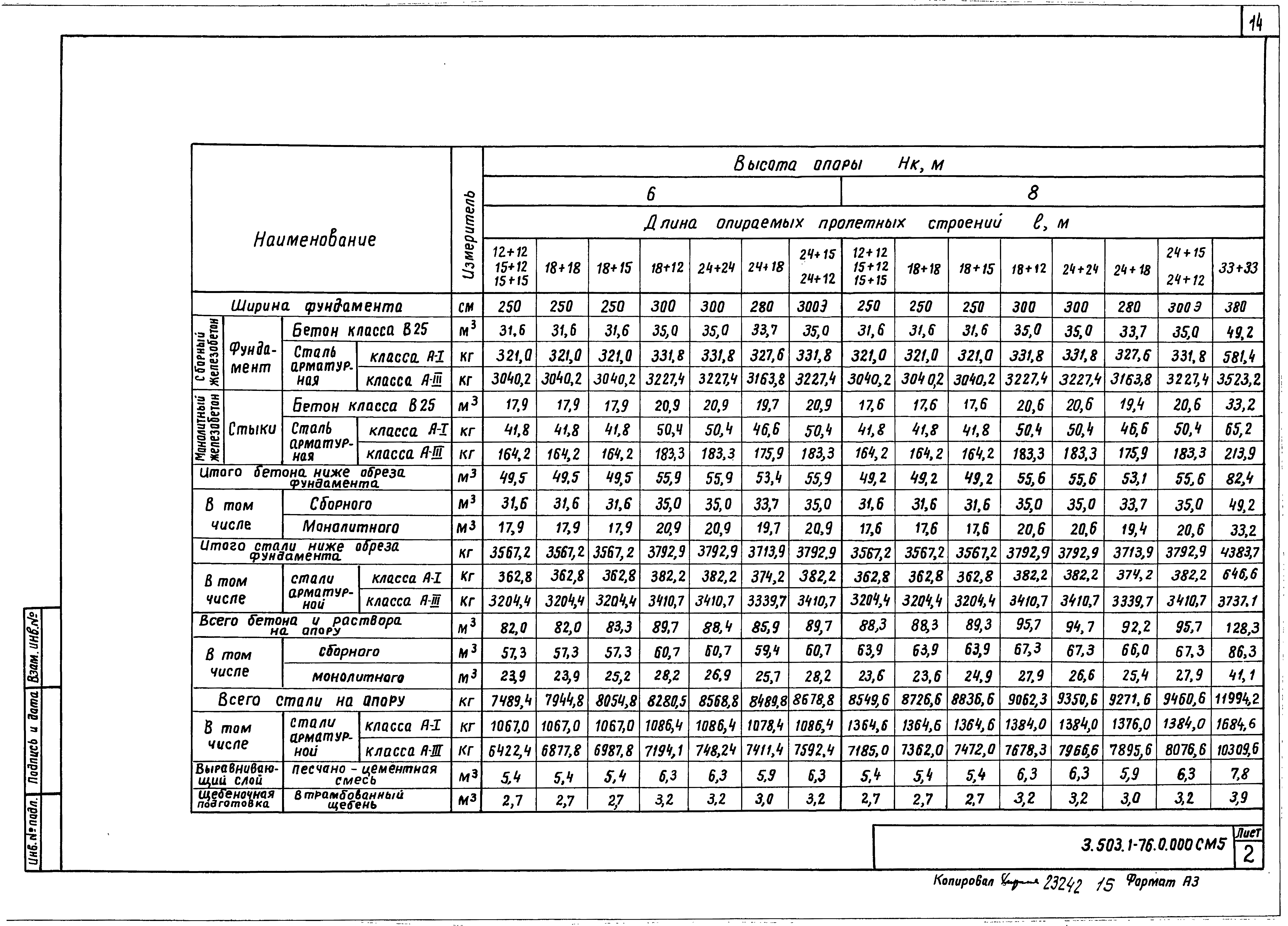 Серия 3.503.1-76