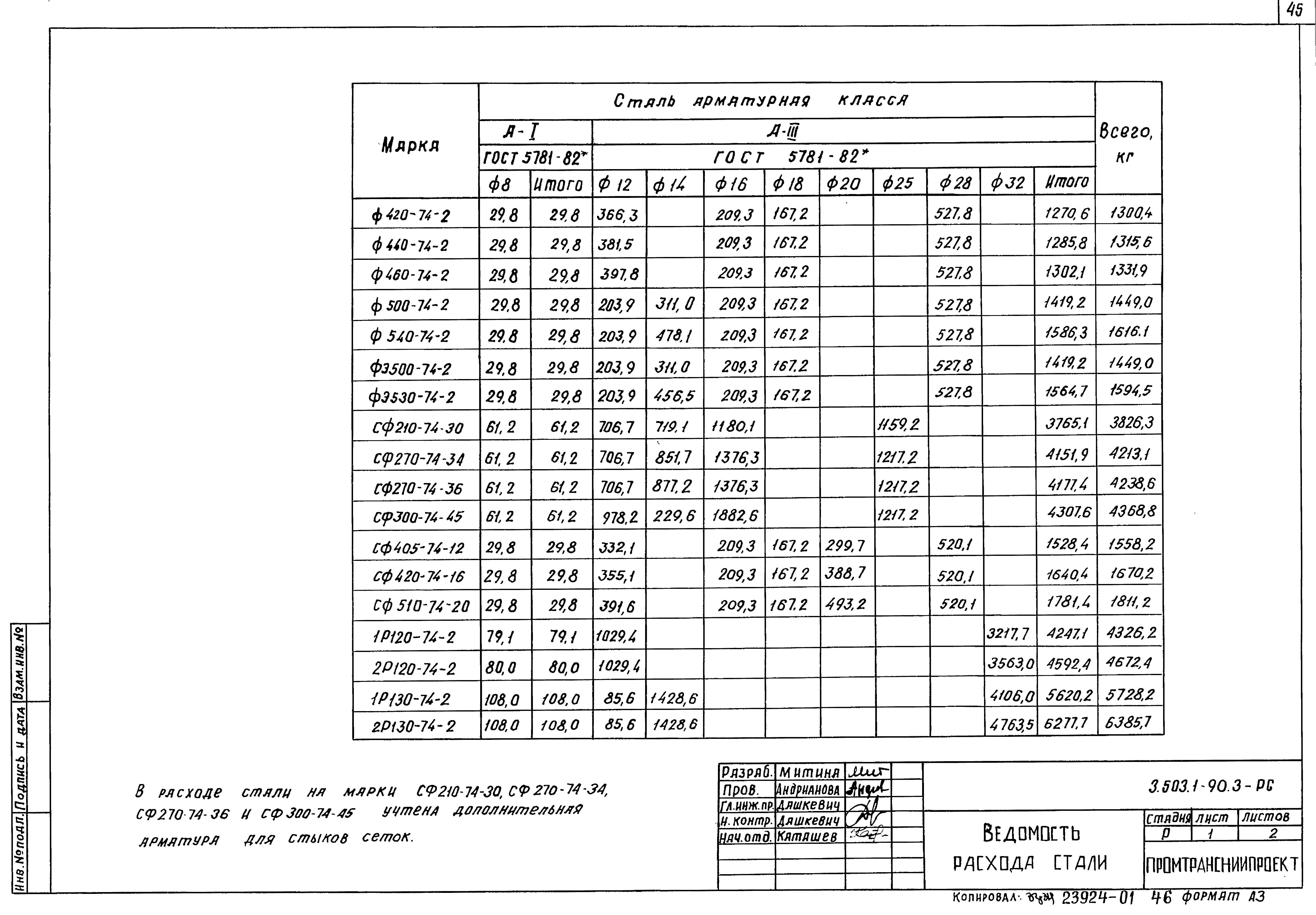 Серия 3.503.1-90