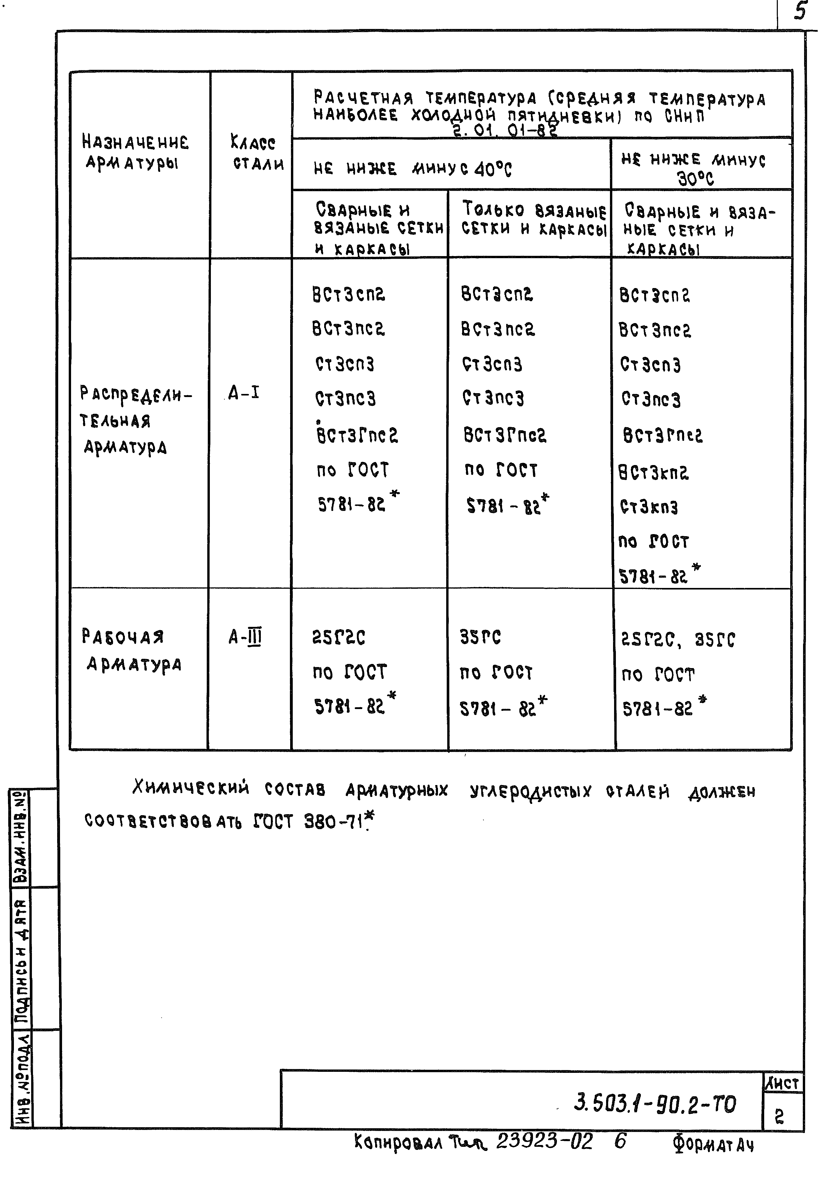 Серия 3.503.1-90