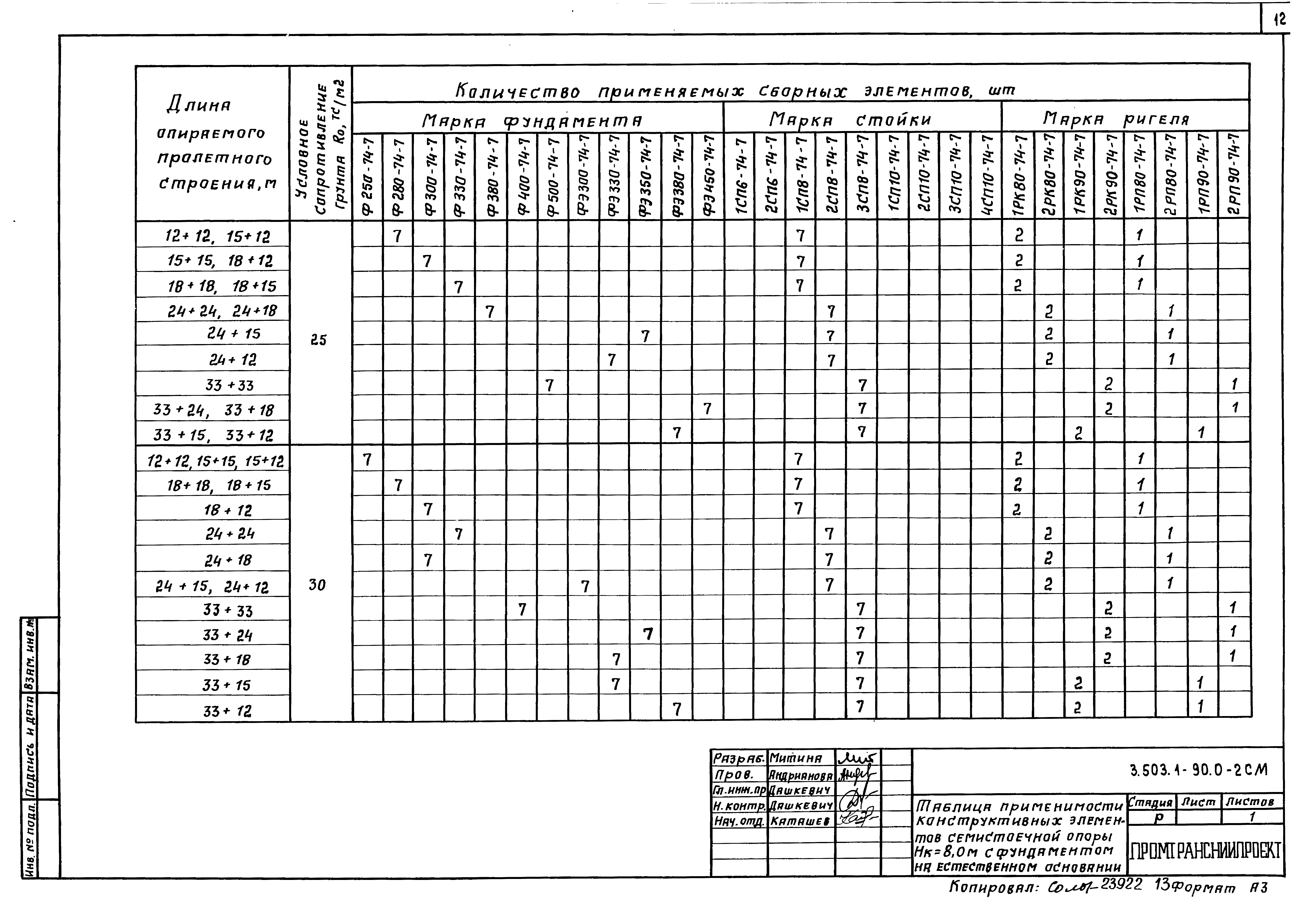 Серия 3.503.1-90