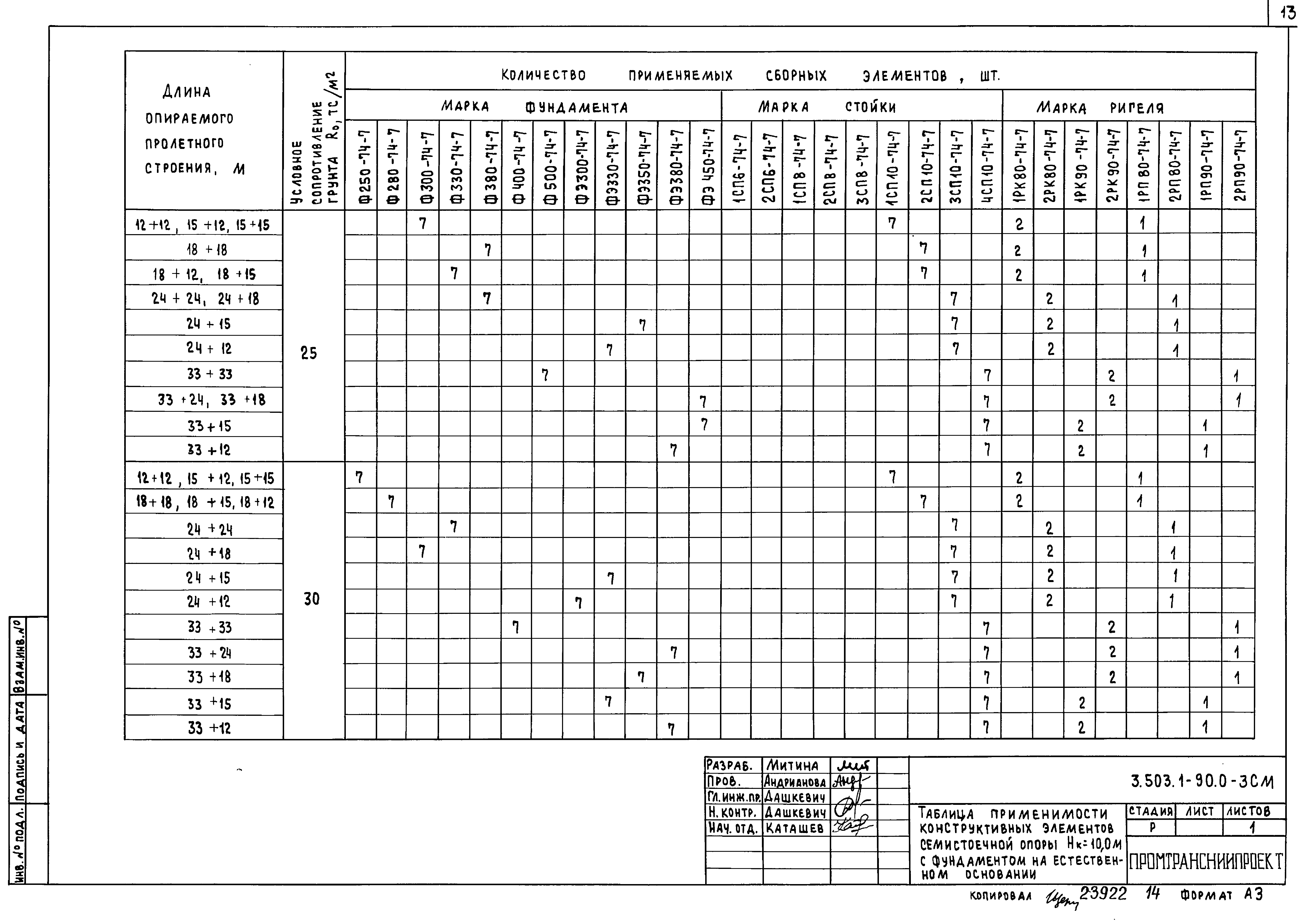 Серия 3.503.1-90