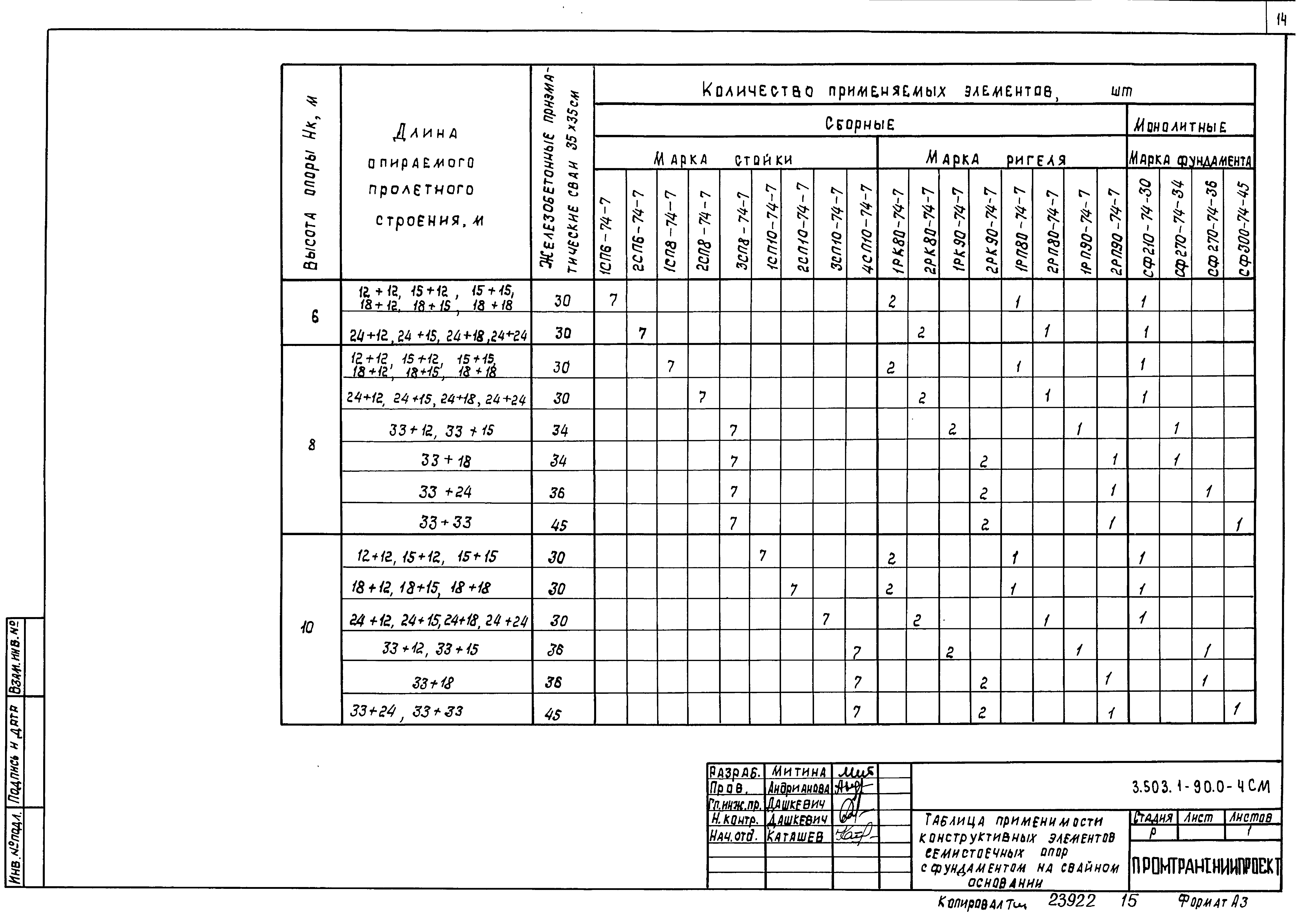 Серия 3.503.1-90