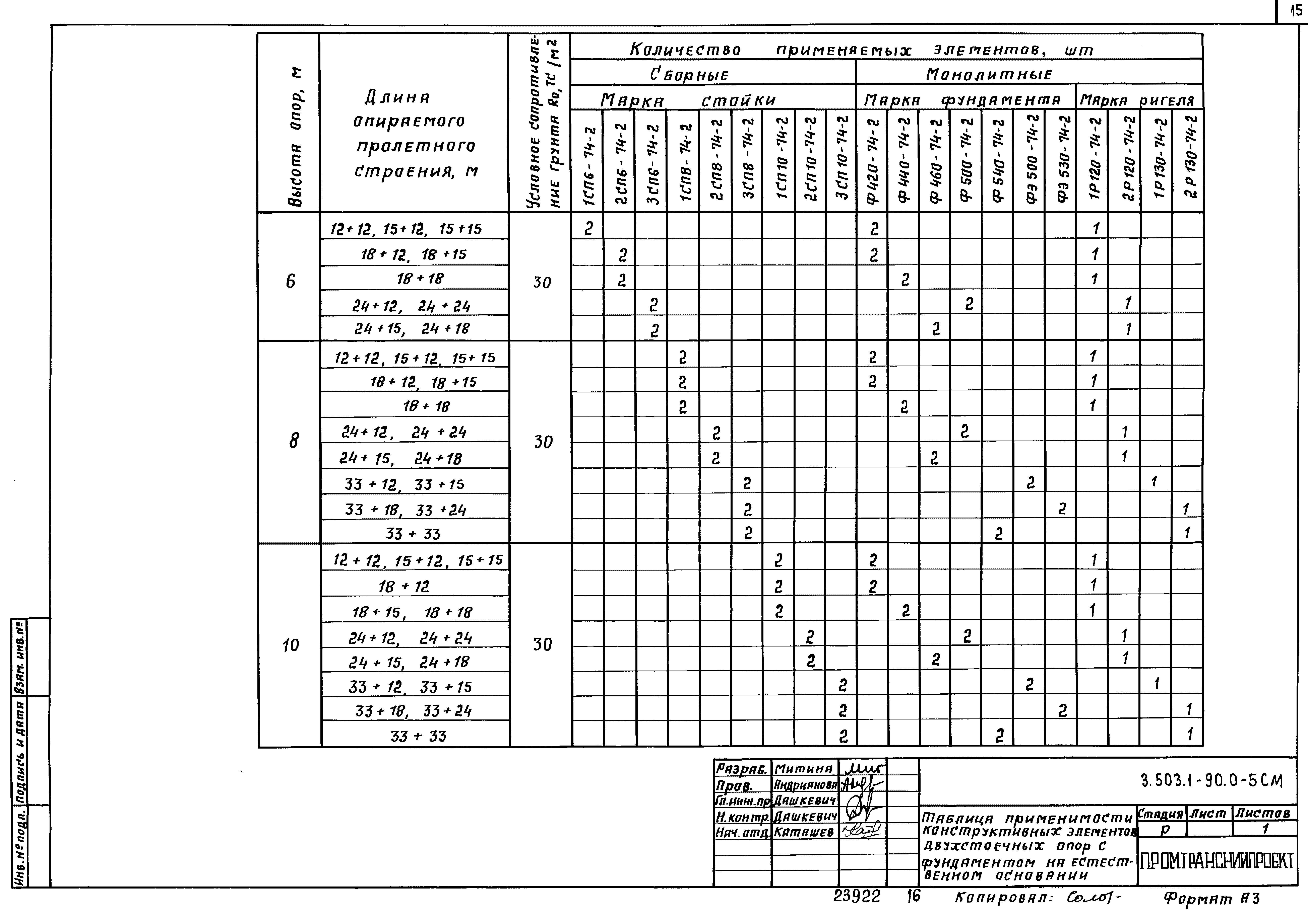 Серия 3.503.1-90