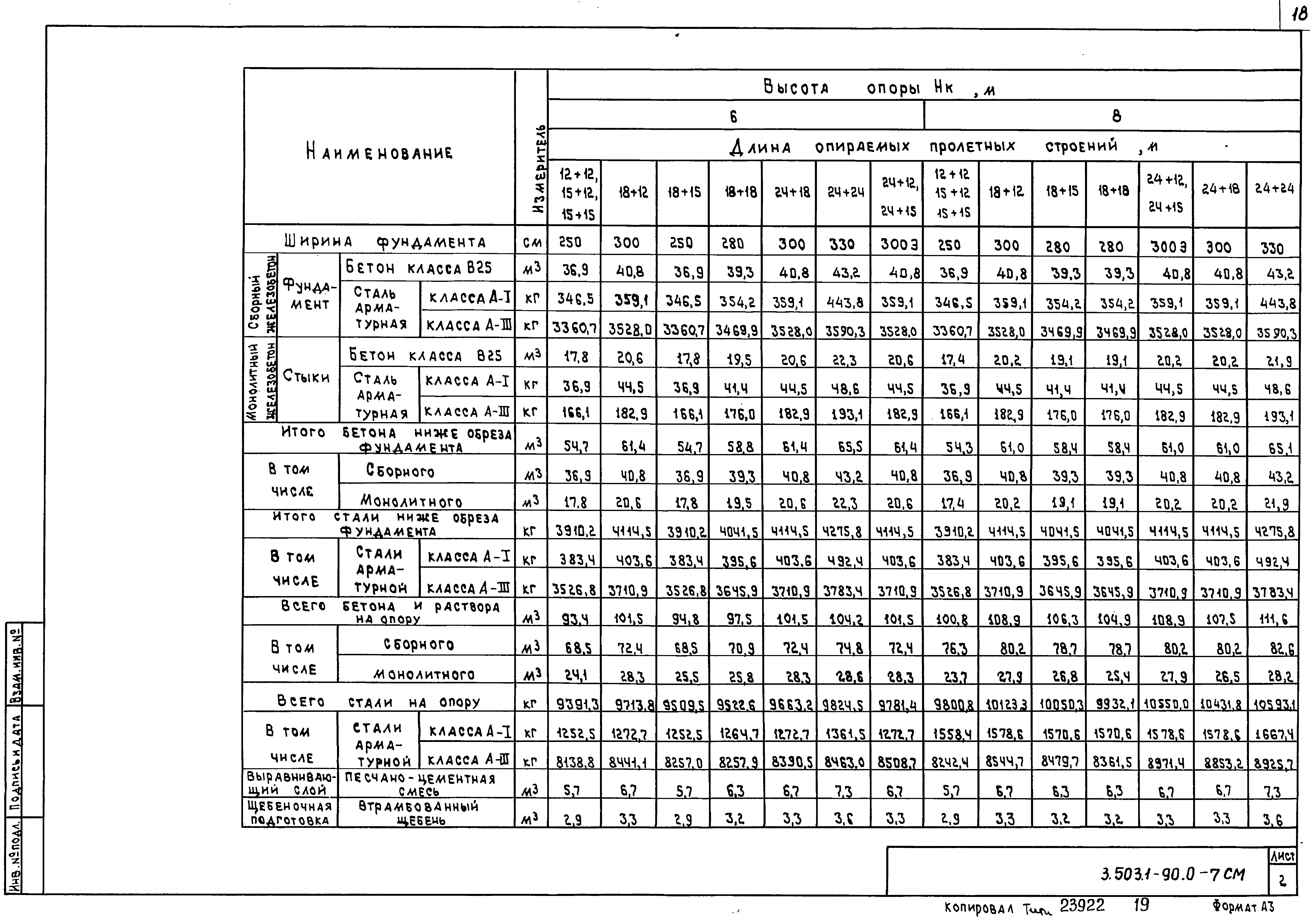 Серия 3.503.1-90