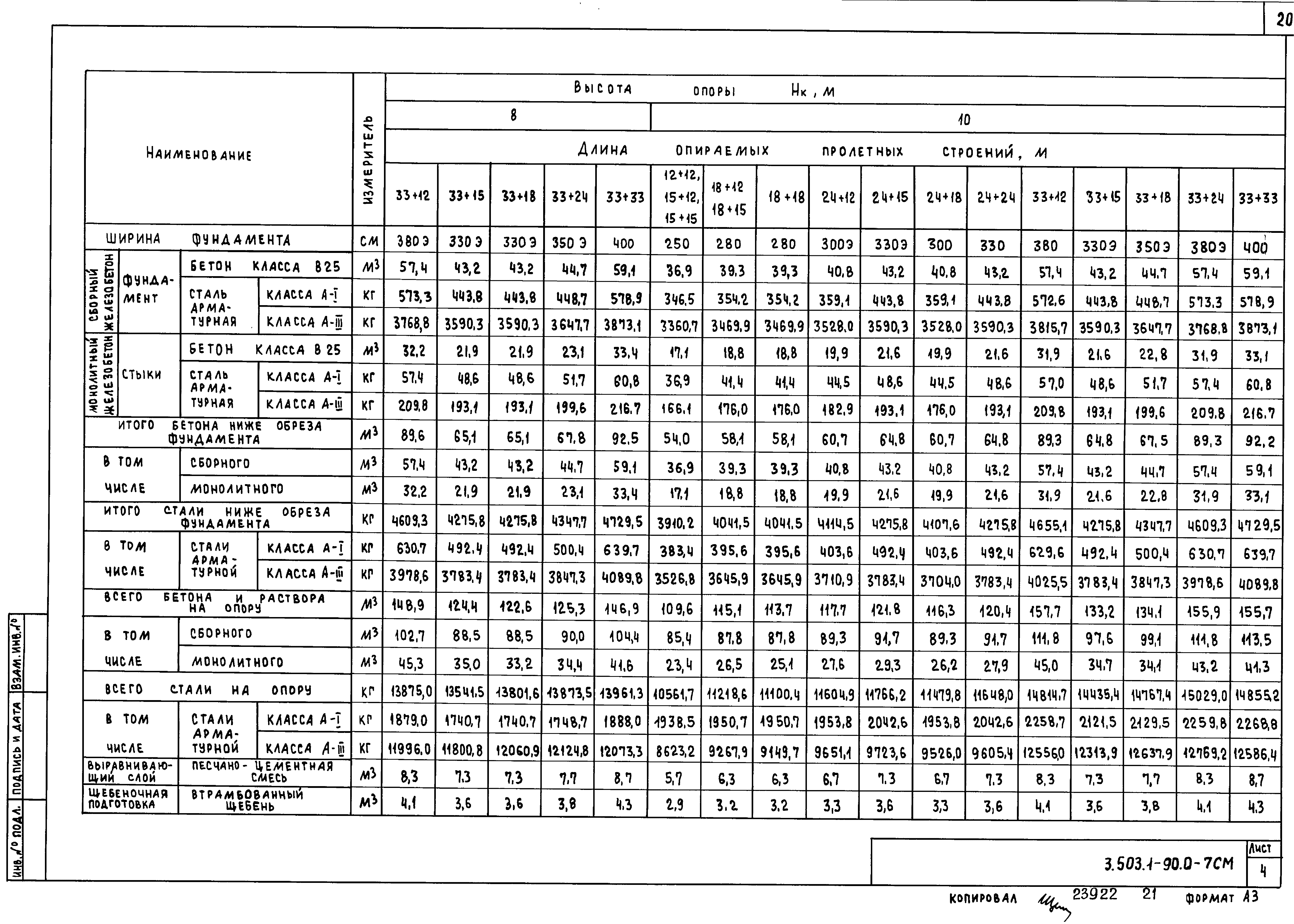 Серия 3.503.1-90