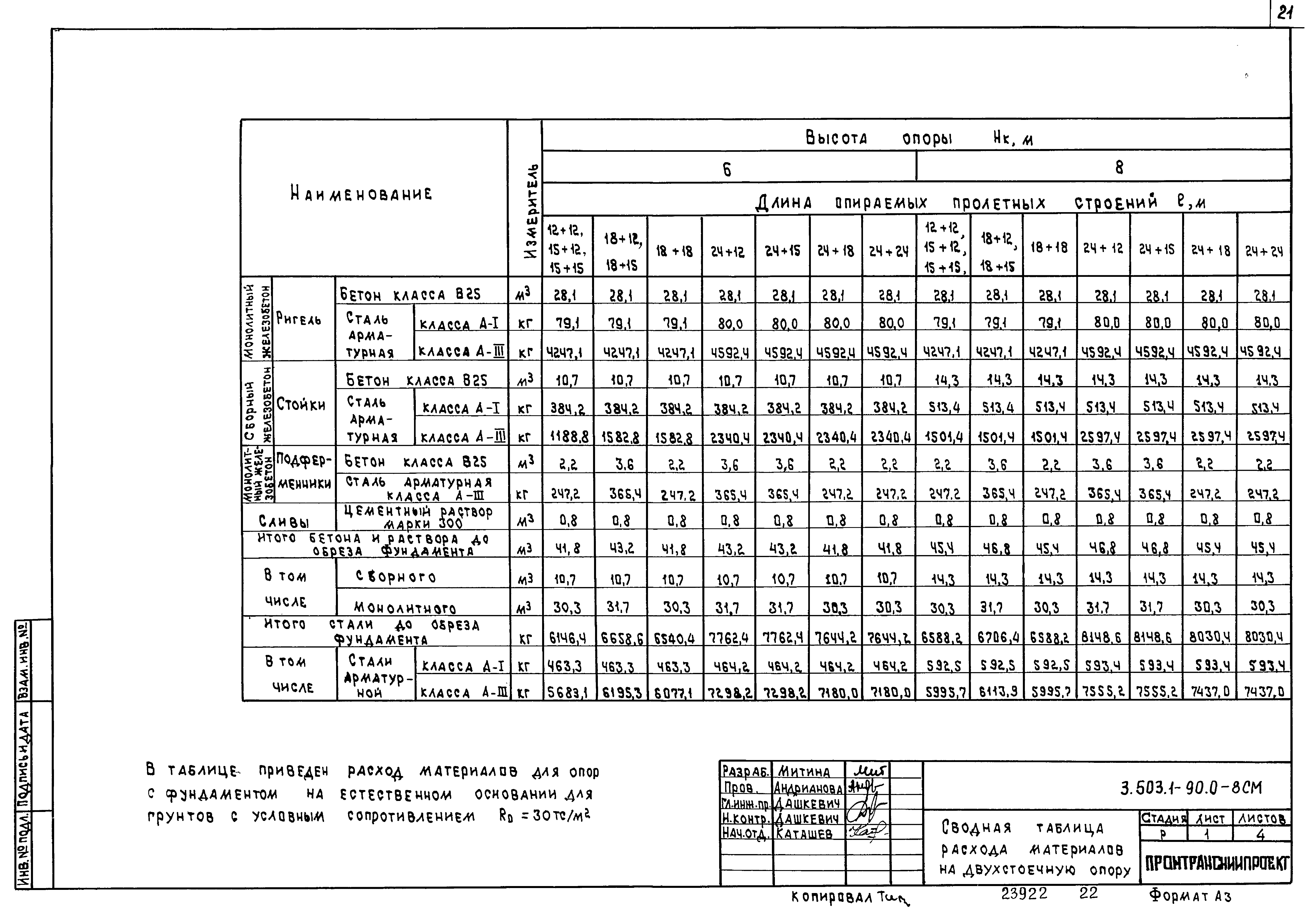 Серия 3.503.1-90