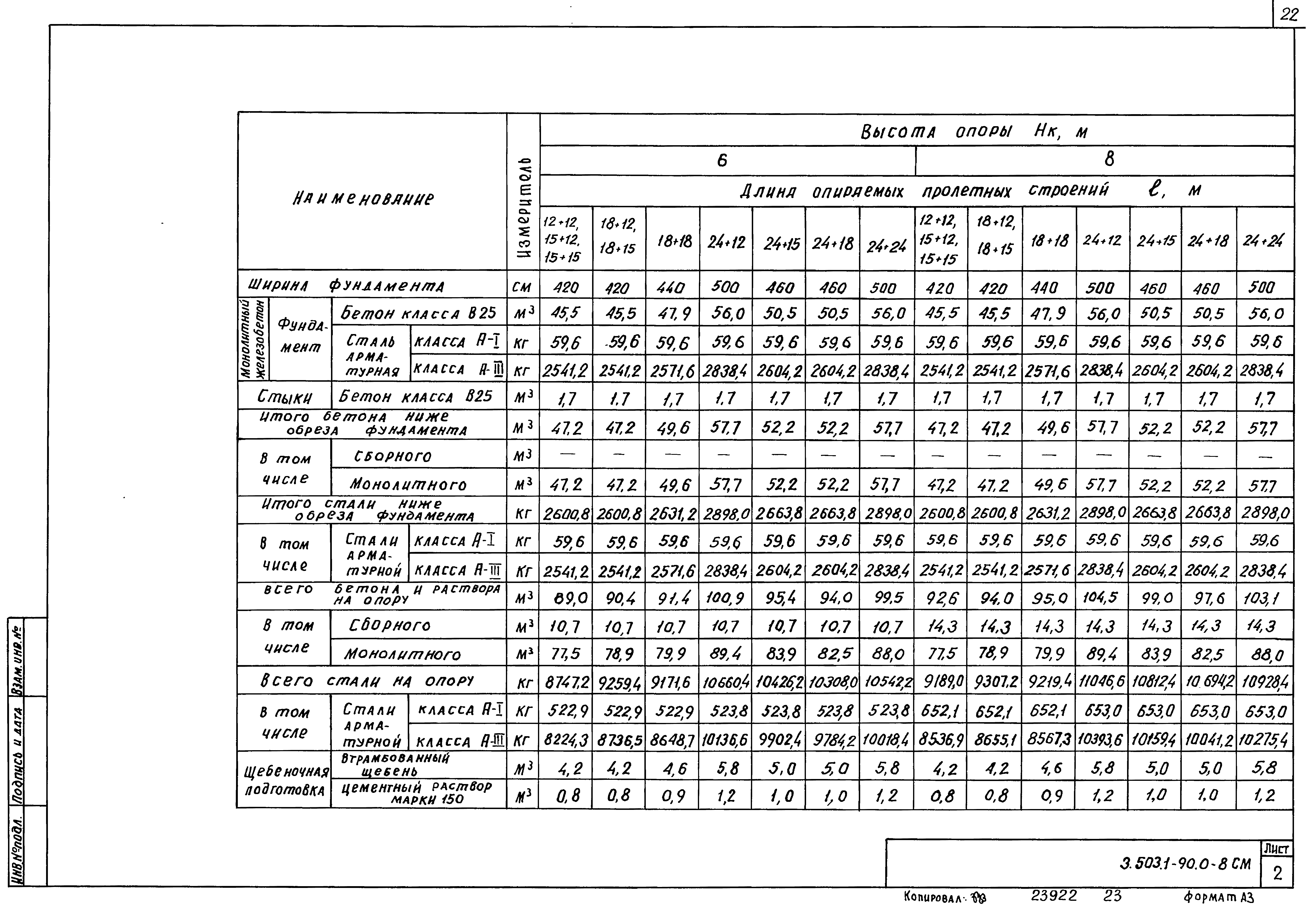 Серия 3.503.1-90