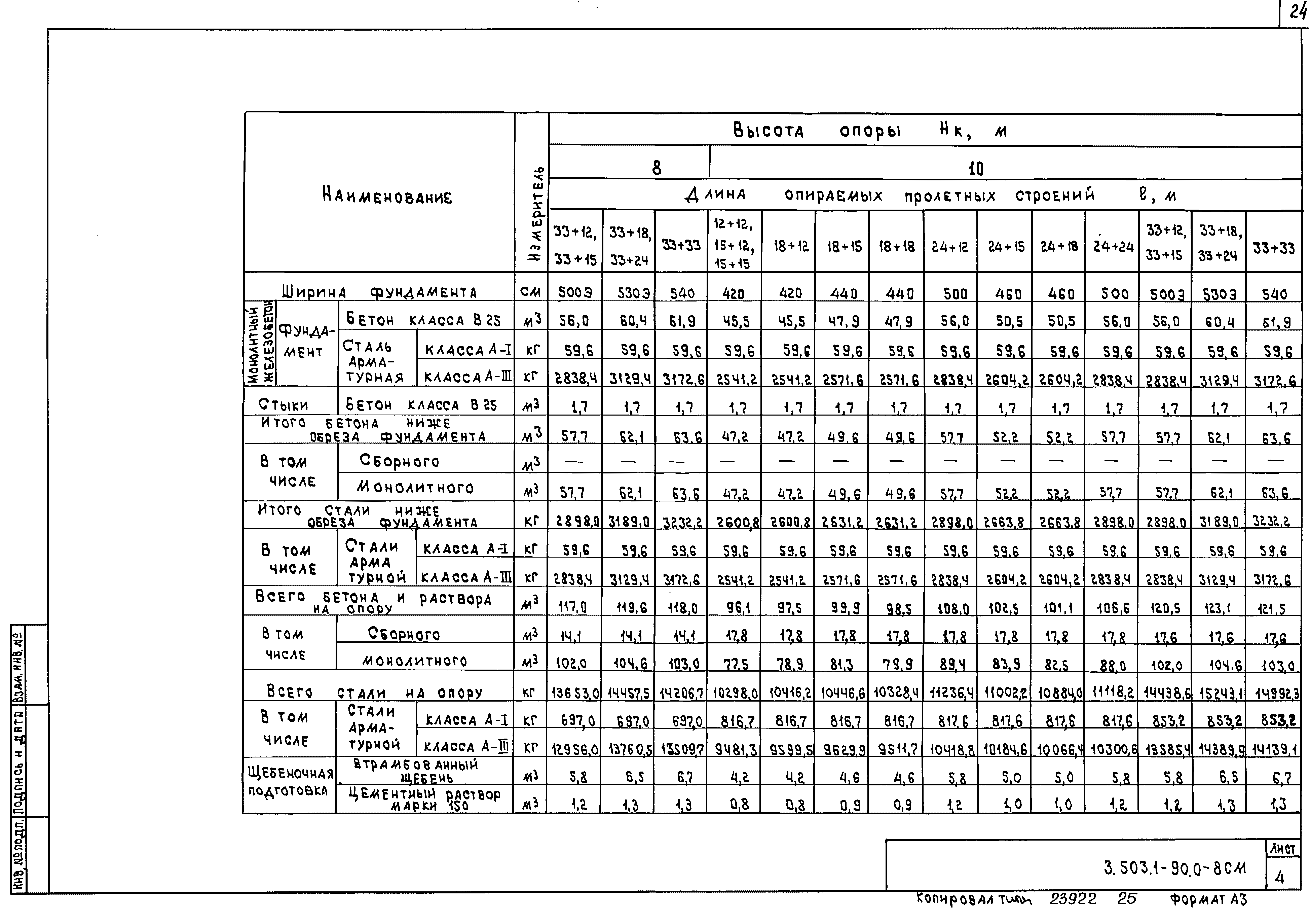 Серия 3.503.1-90