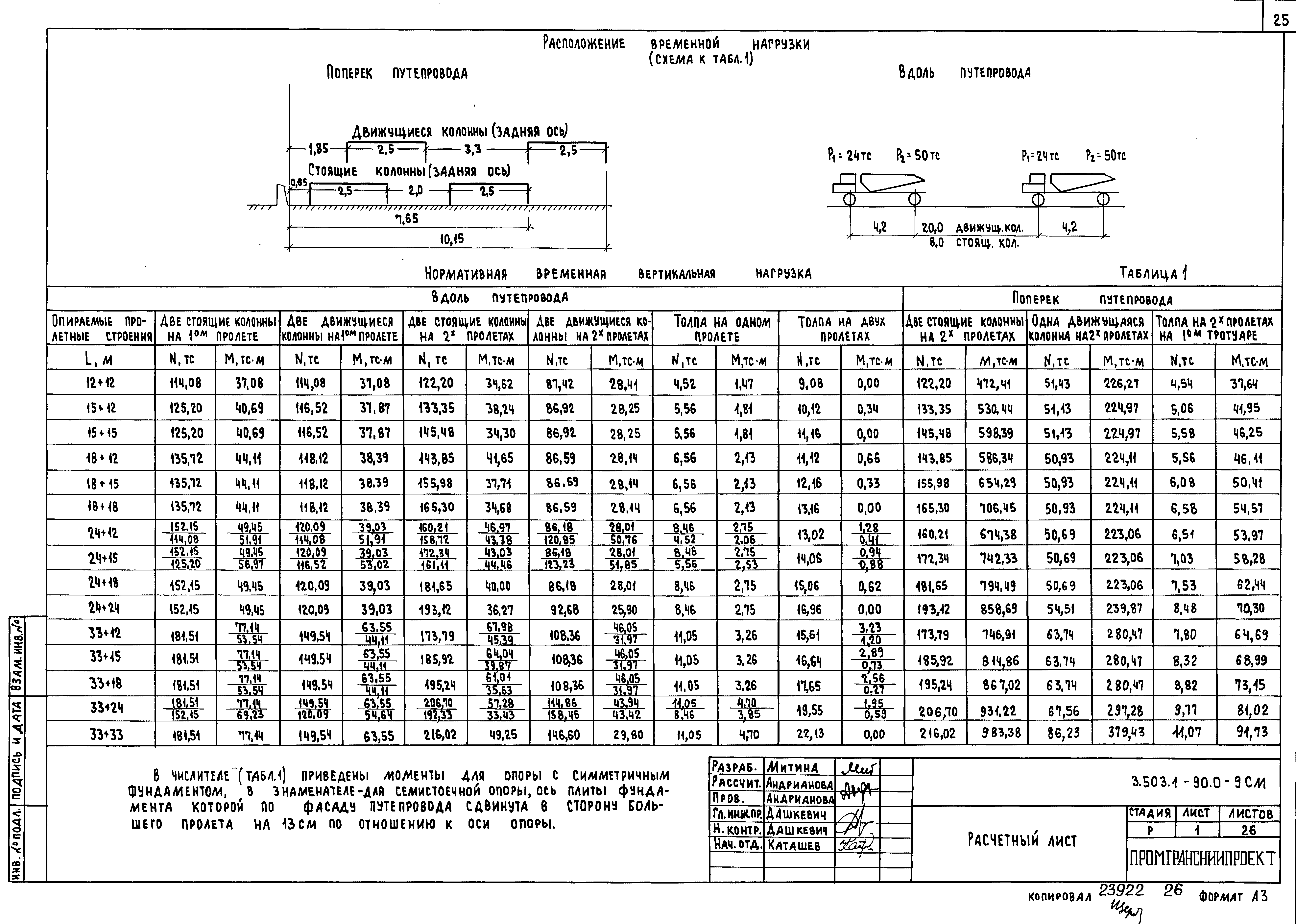 Серия 3.503.1-90