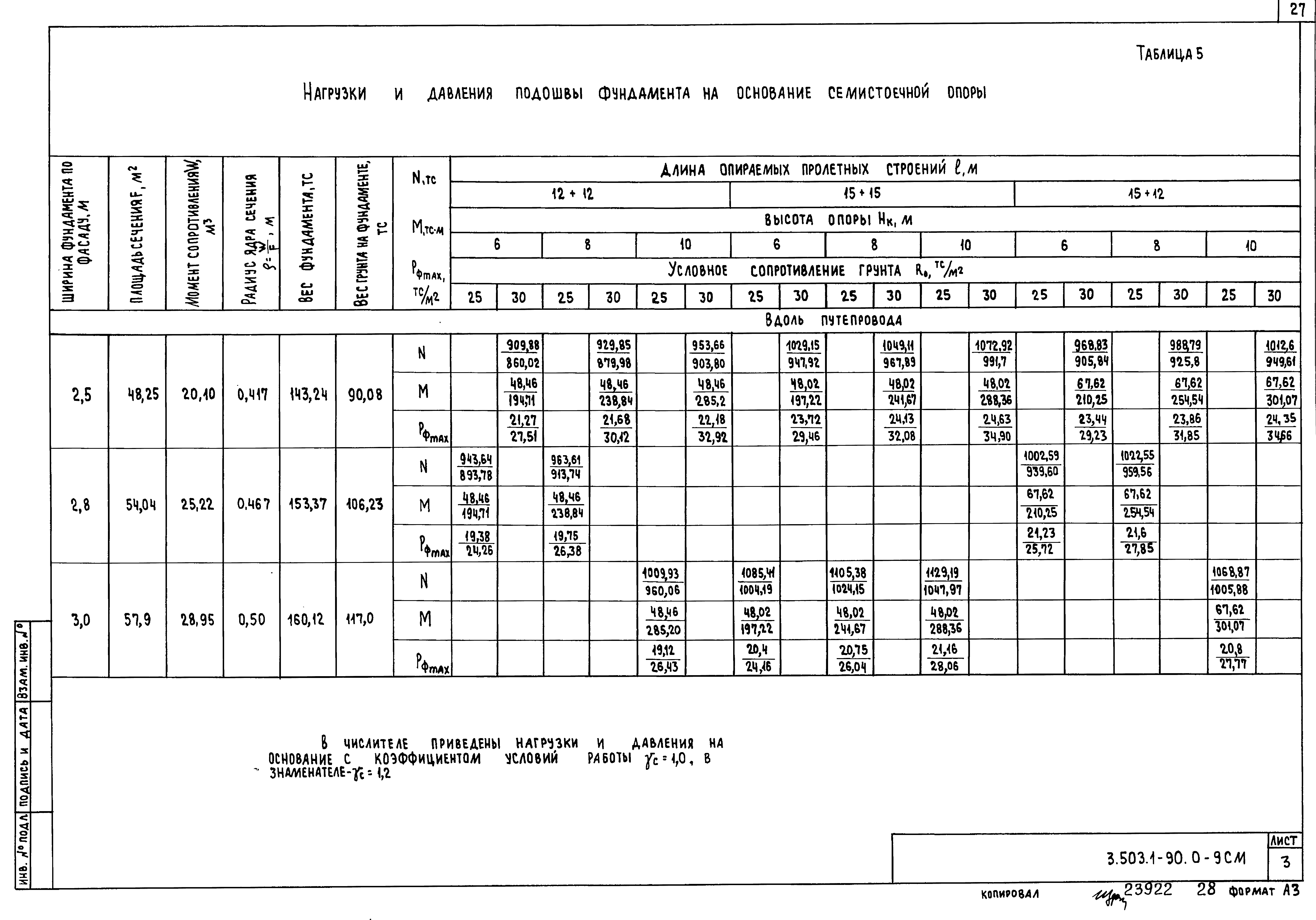 Серия 3.503.1-90