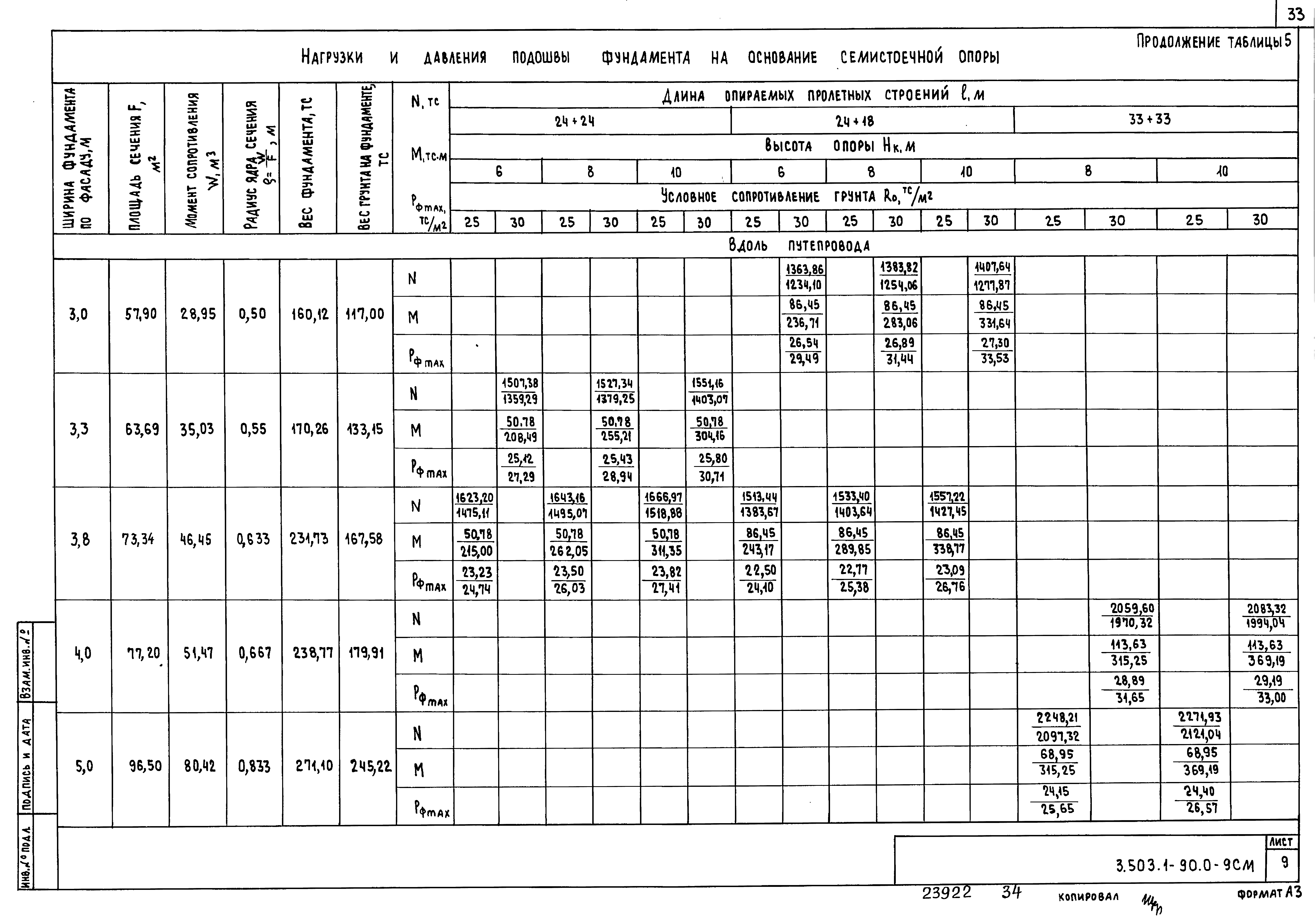 Серия 3.503.1-90