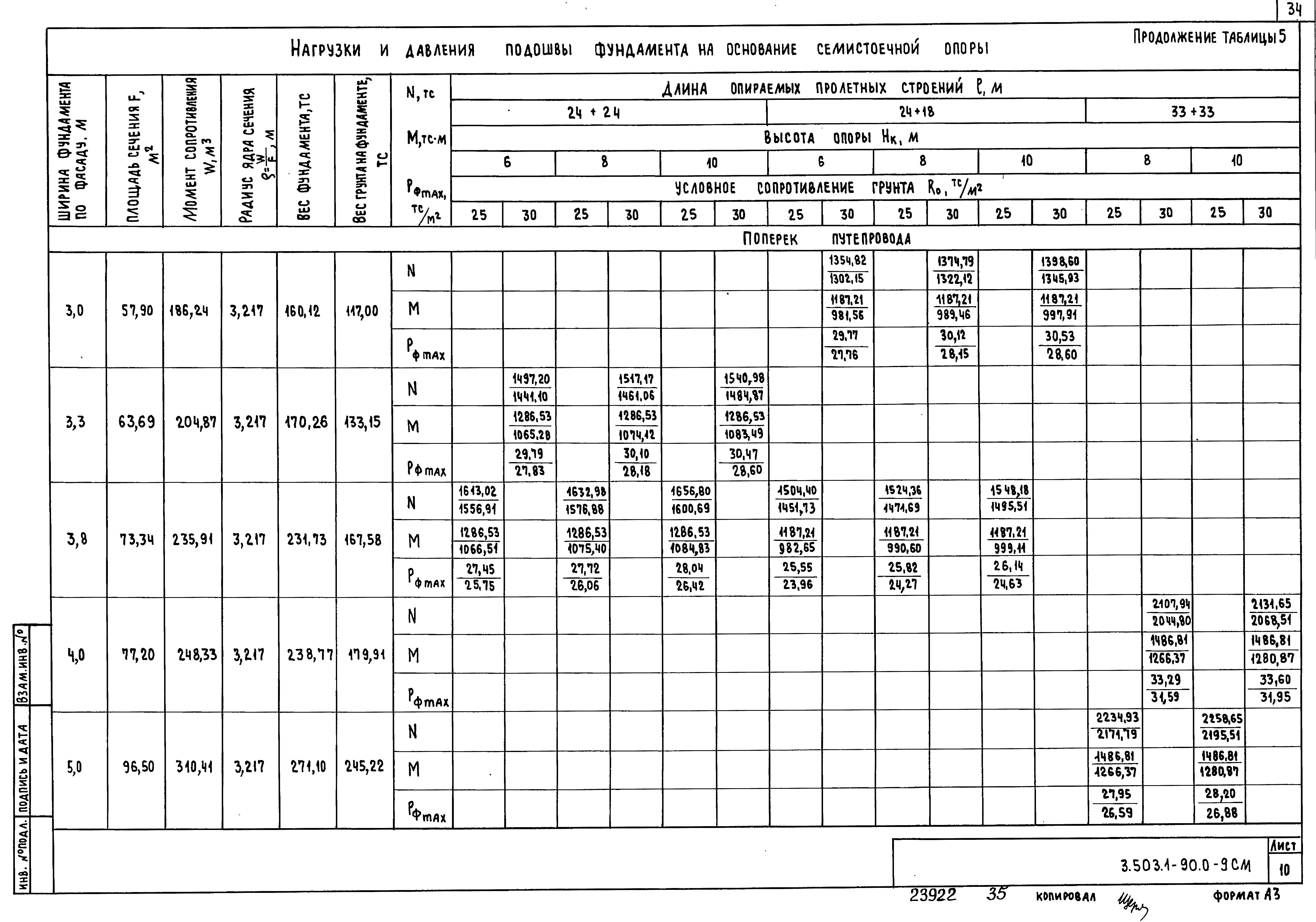 Серия 3.503.1-90