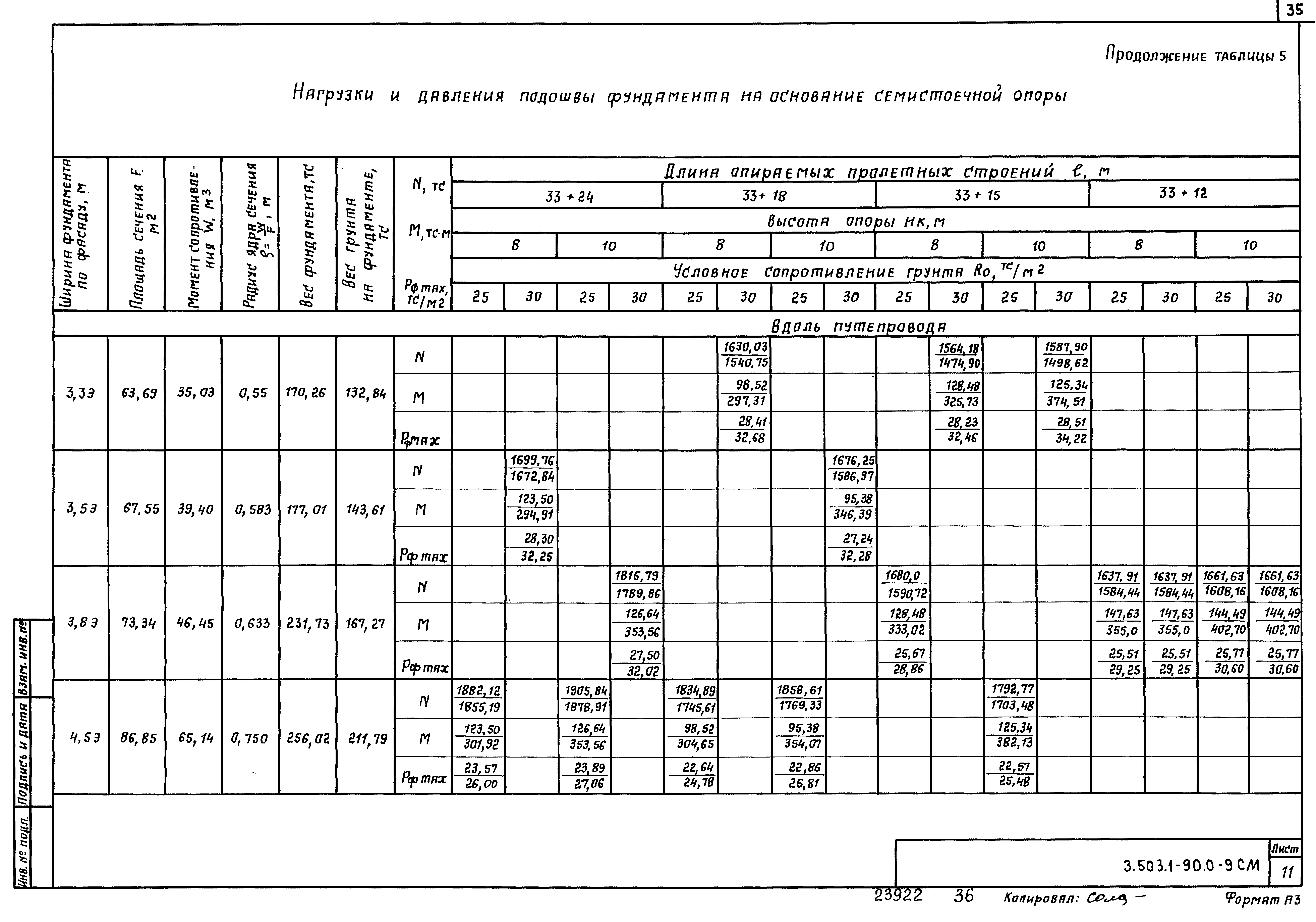 Серия 3.503.1-90