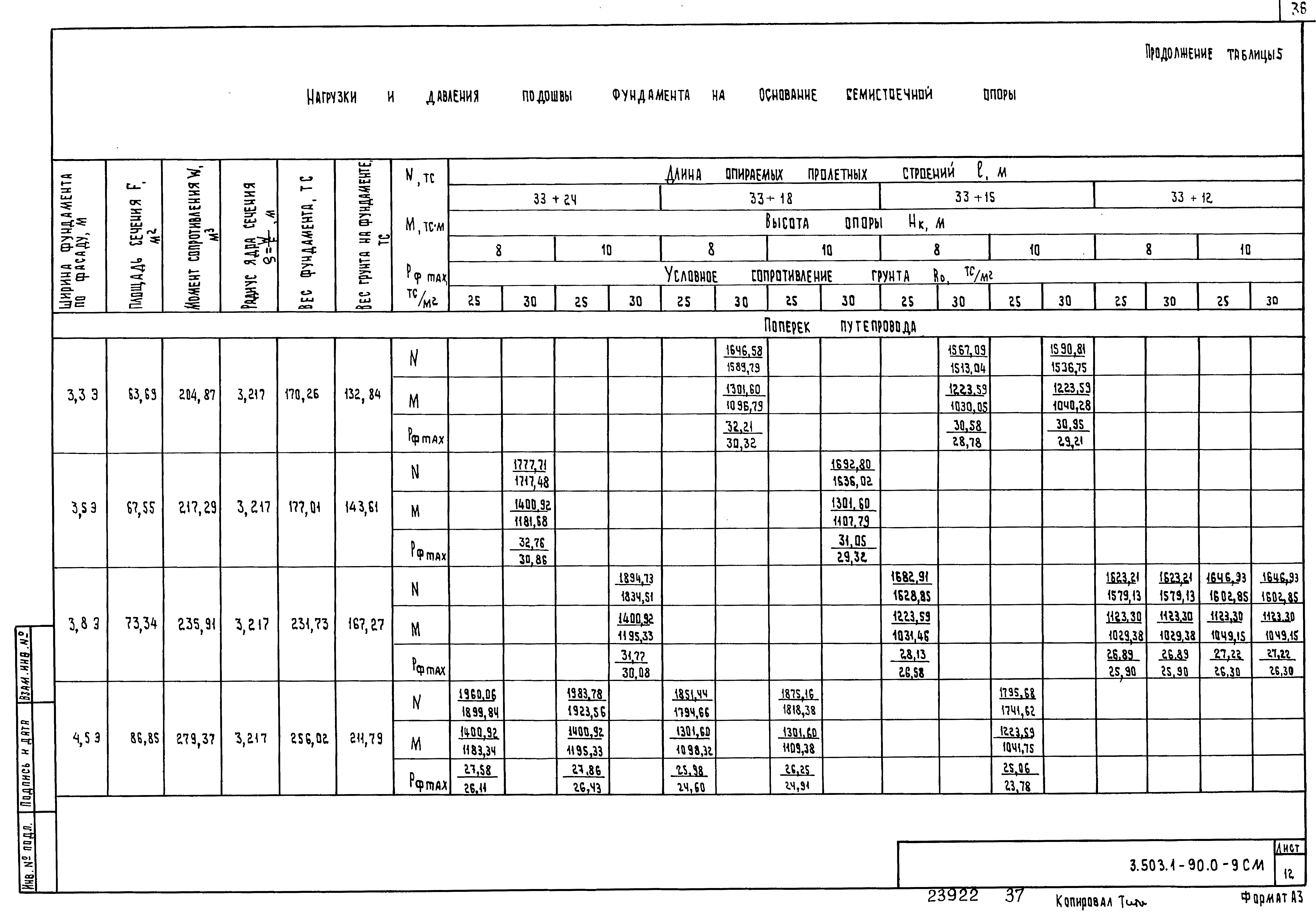 Серия 3.503.1-90