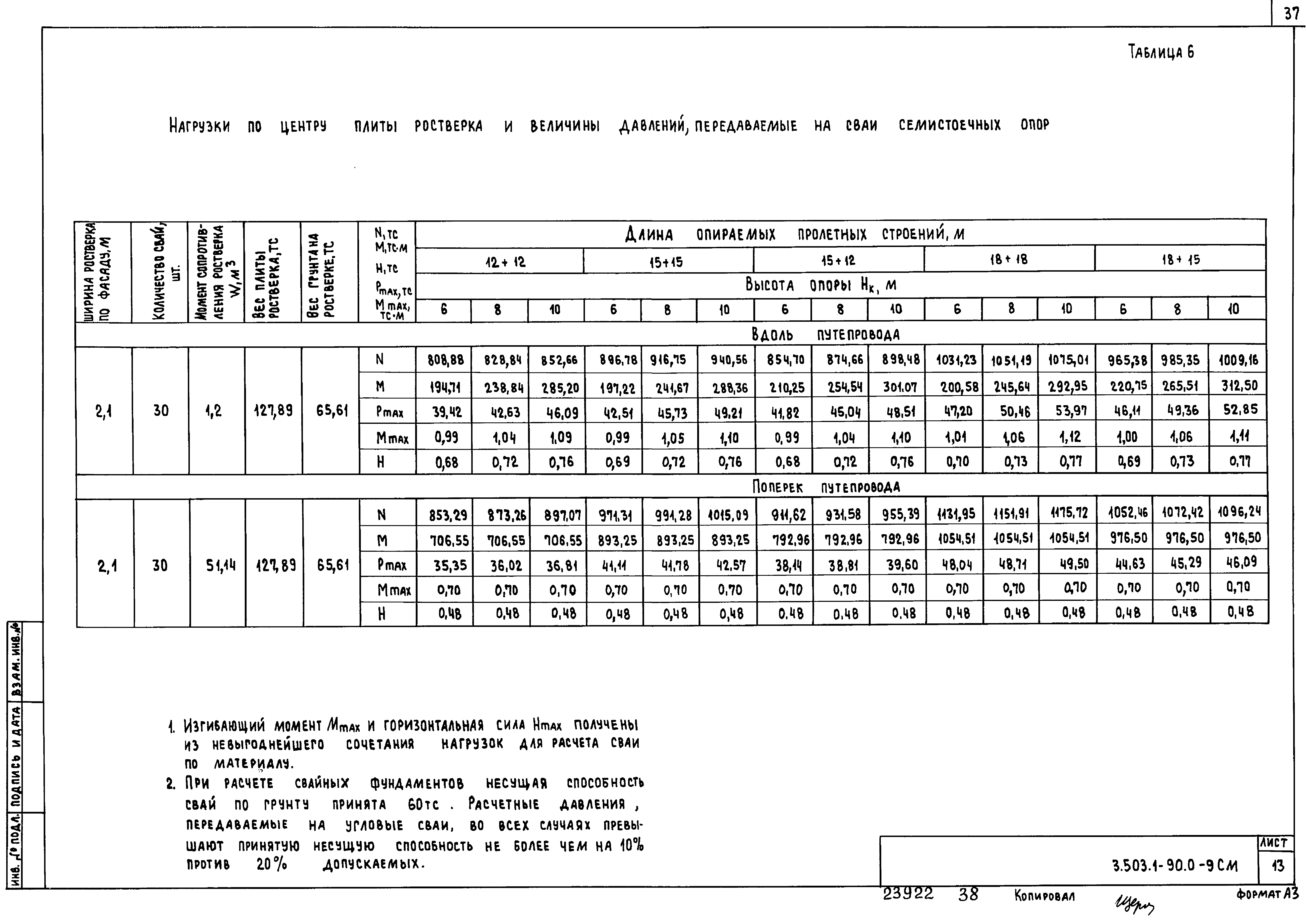 Серия 3.503.1-90