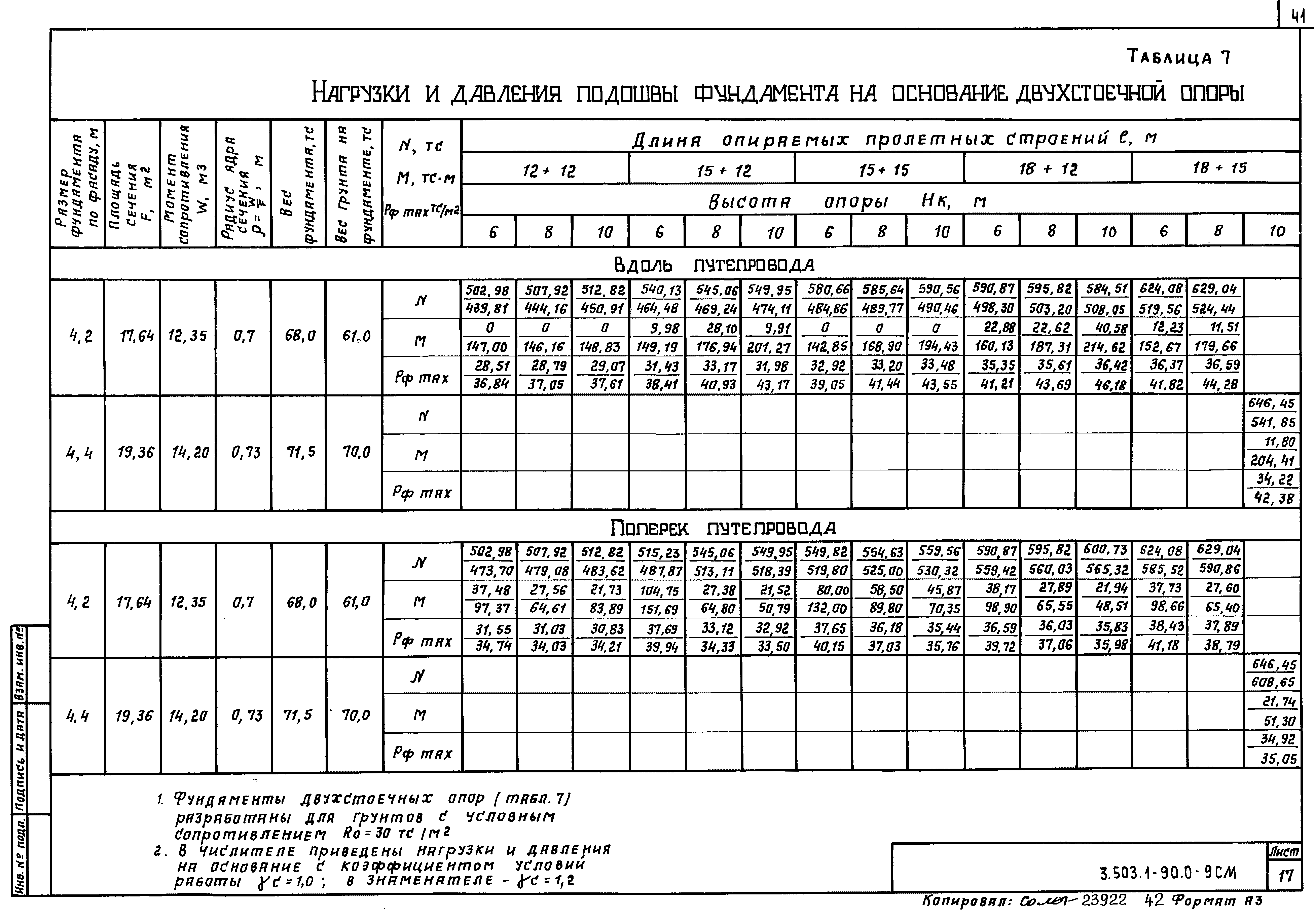 Серия 3.503.1-90