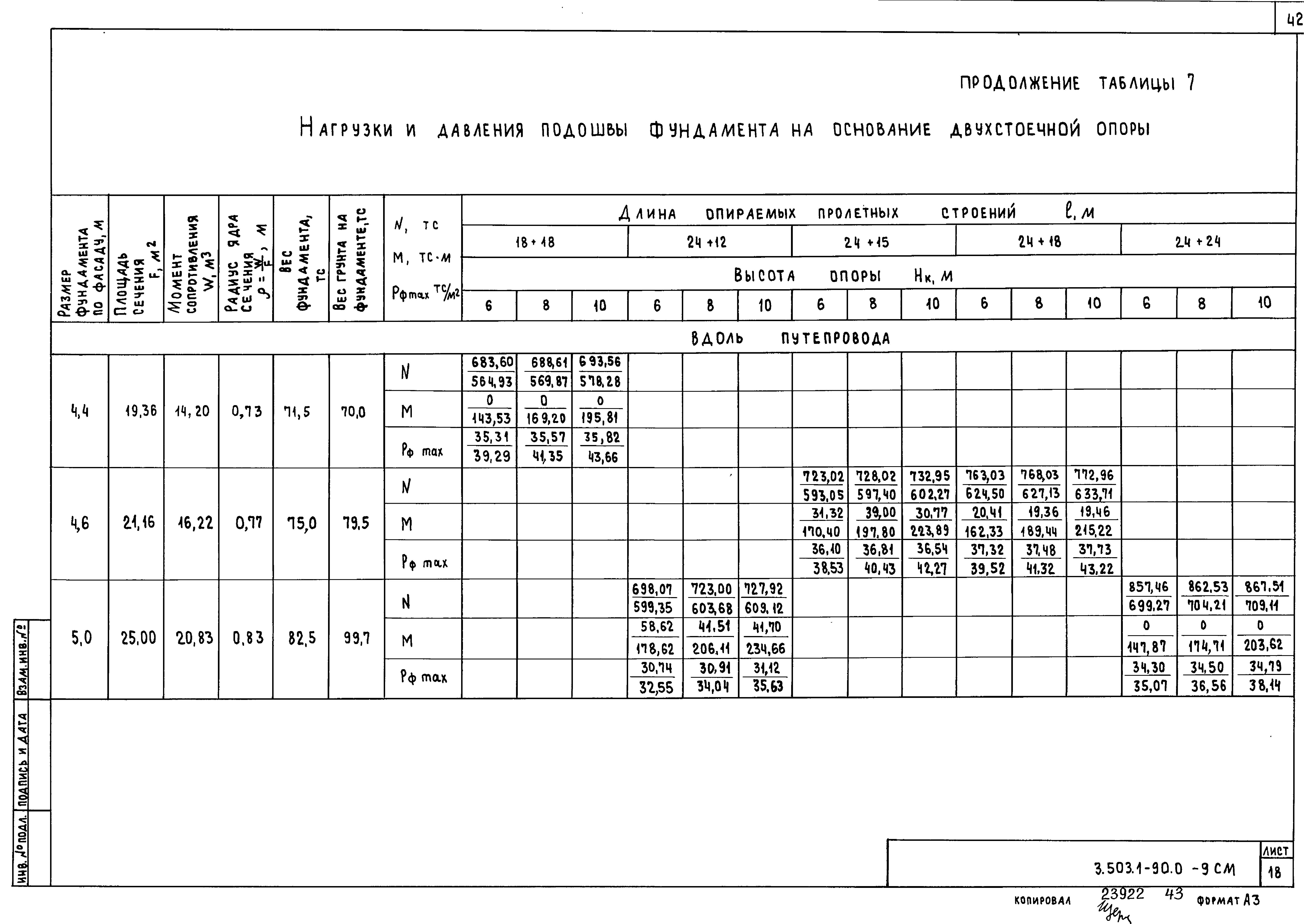 Серия 3.503.1-90