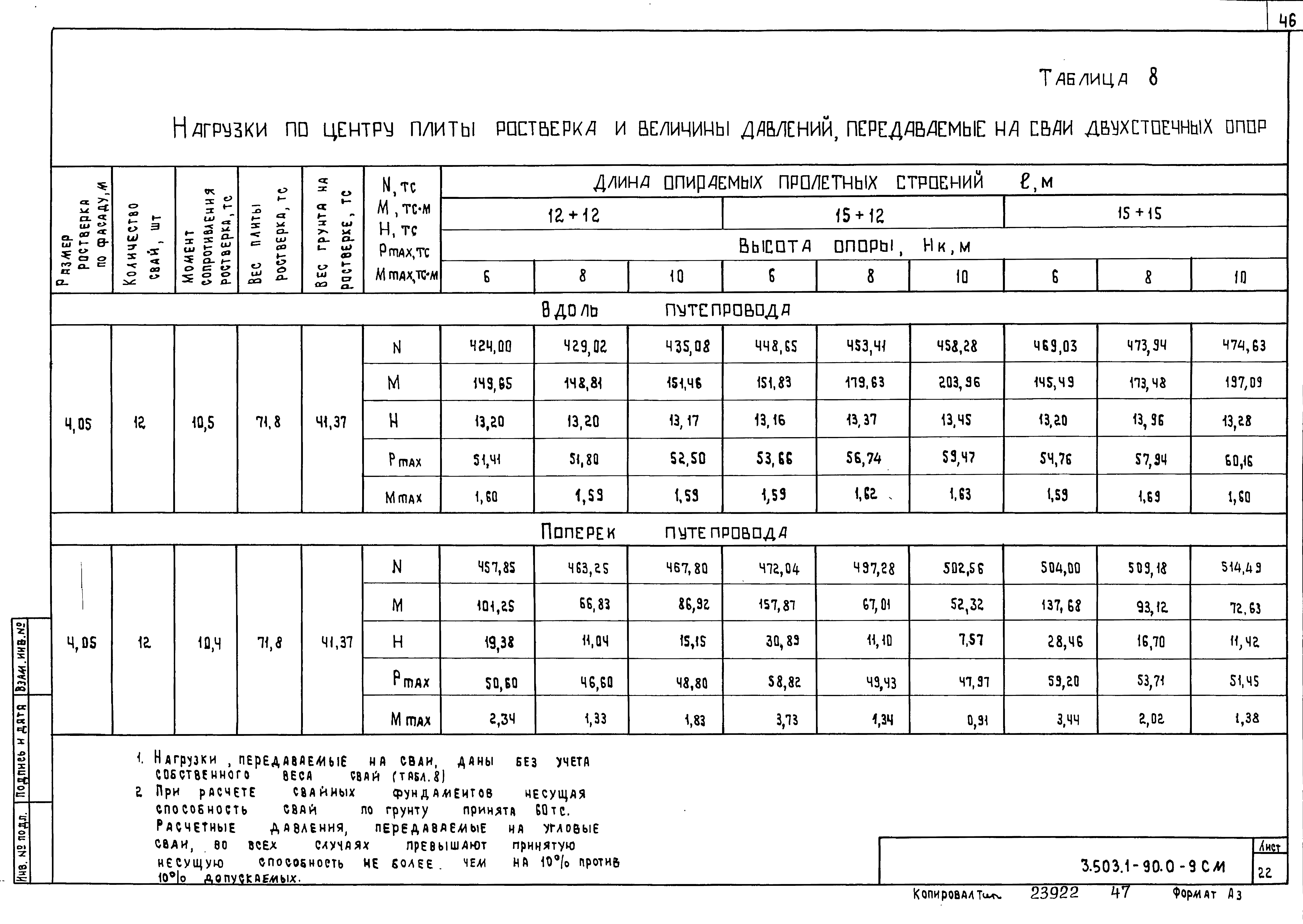 Серия 3.503.1-90