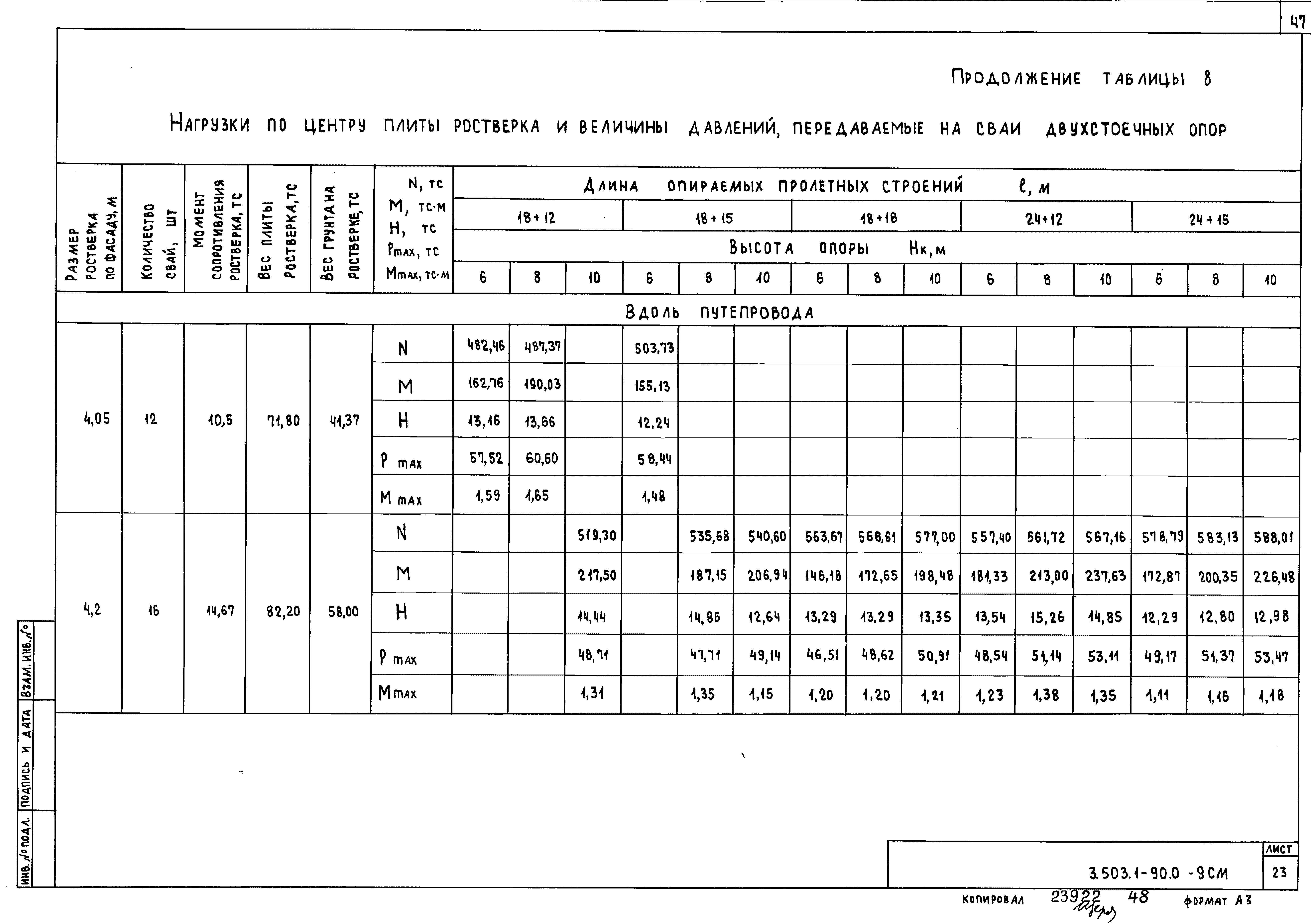 Серия 3.503.1-90