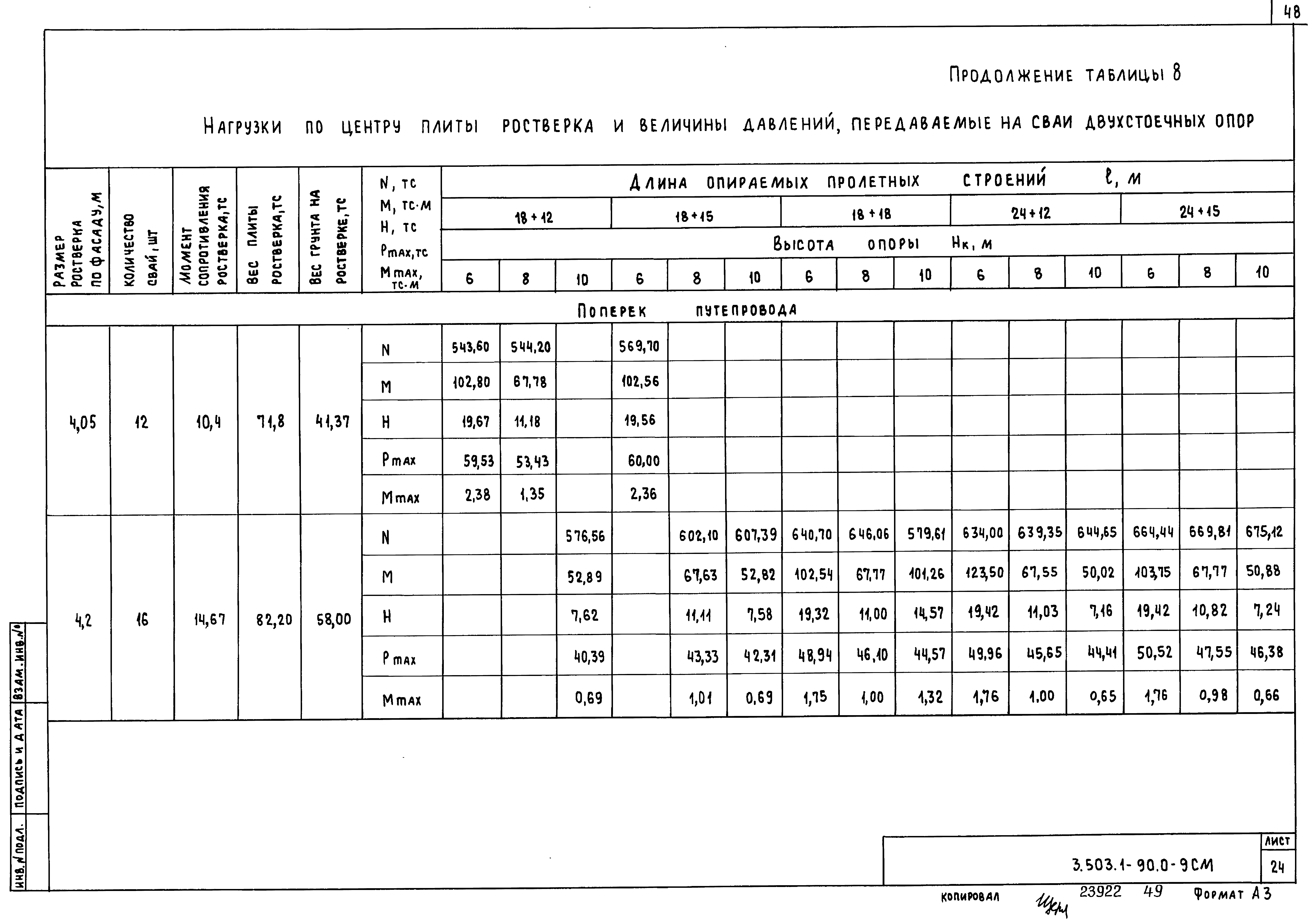 Серия 3.503.1-90