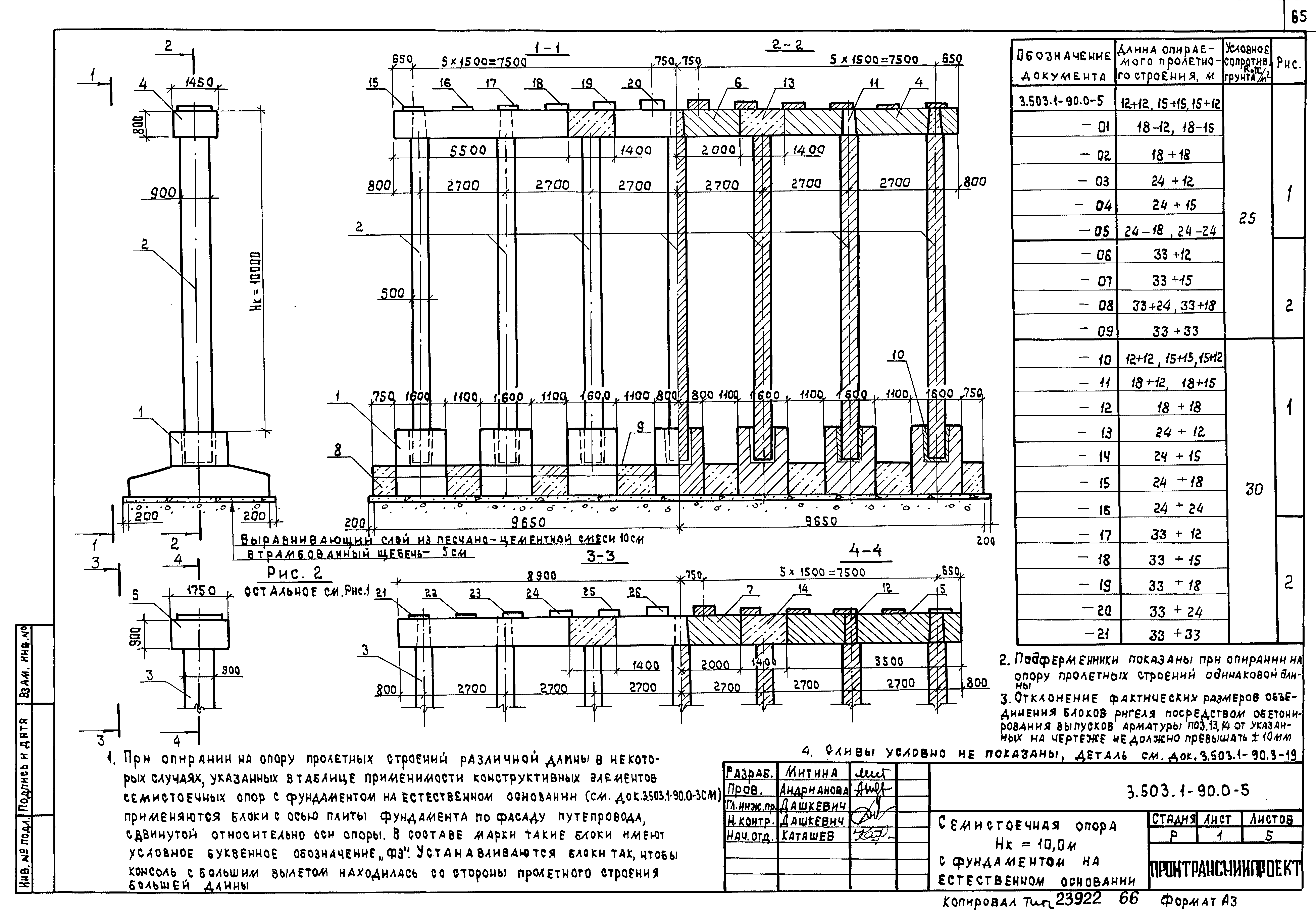 Серия 3.503.1-90