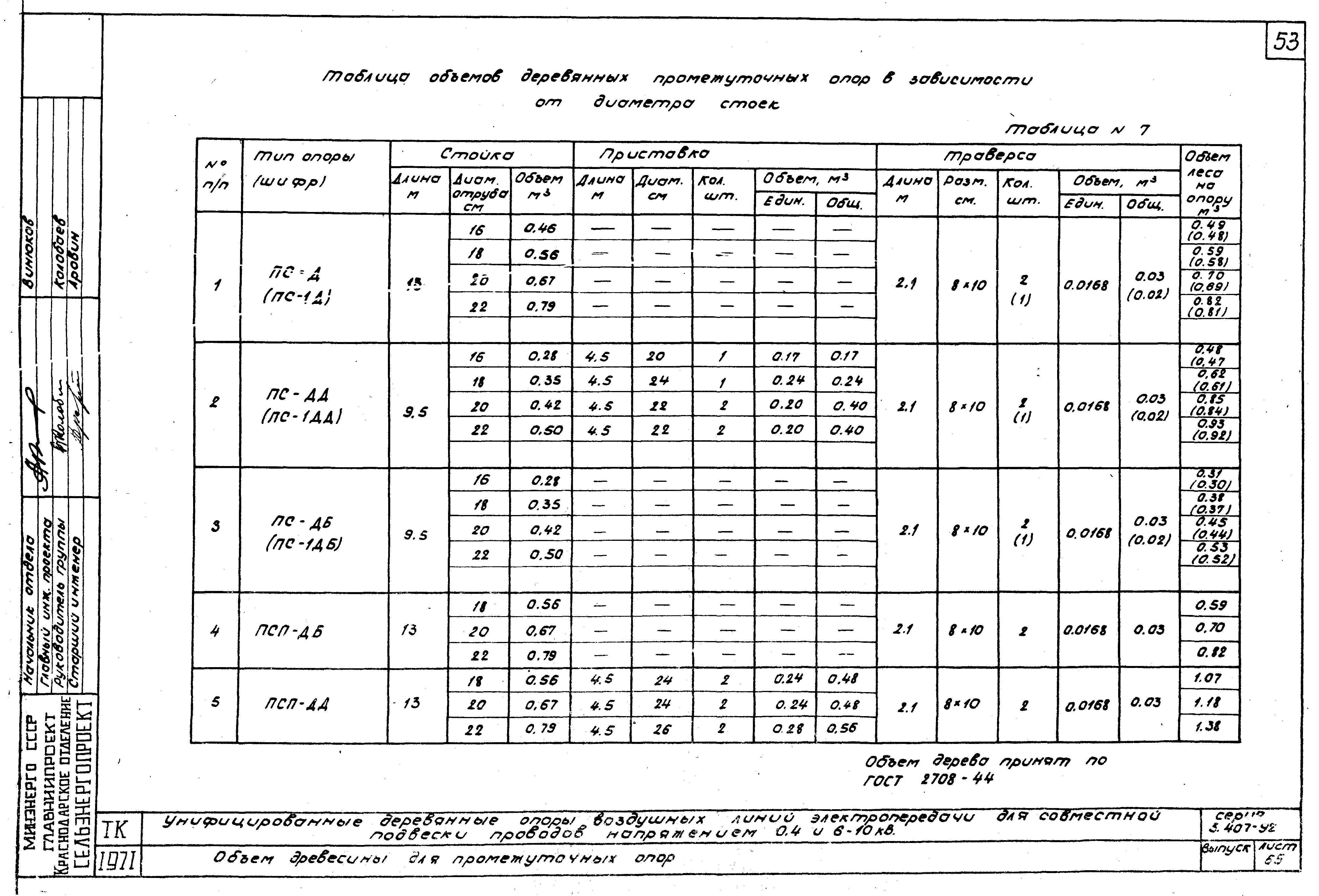 Серия 3.407-92