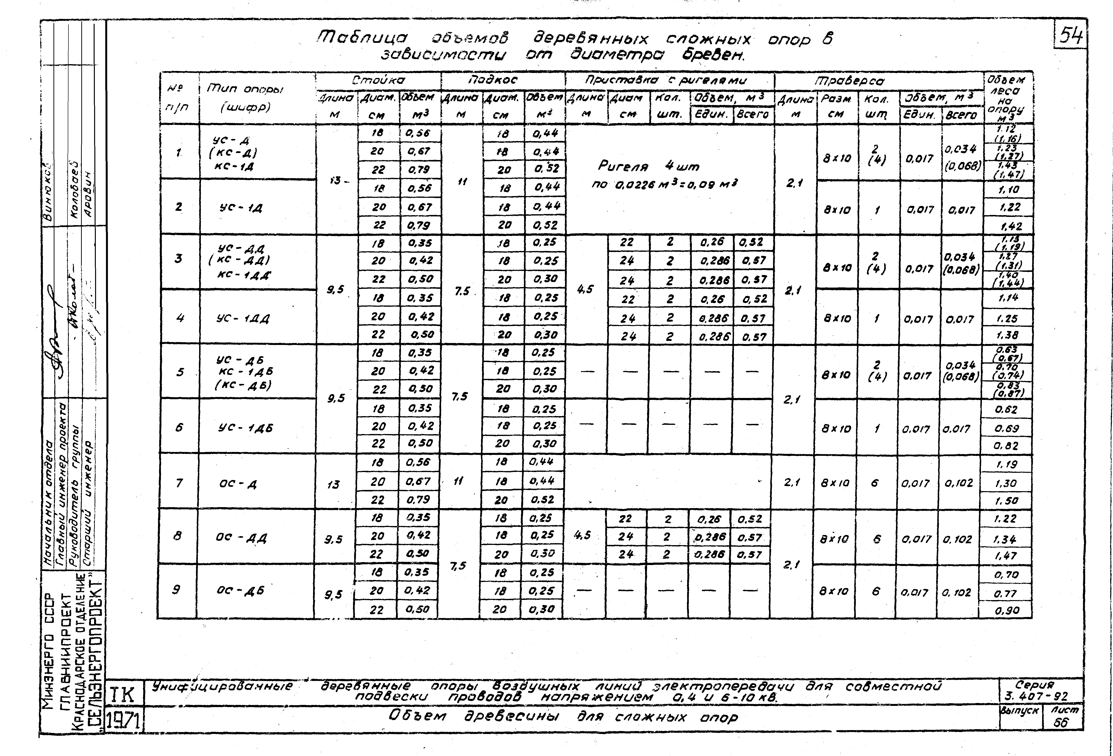 Серия 3.407-92