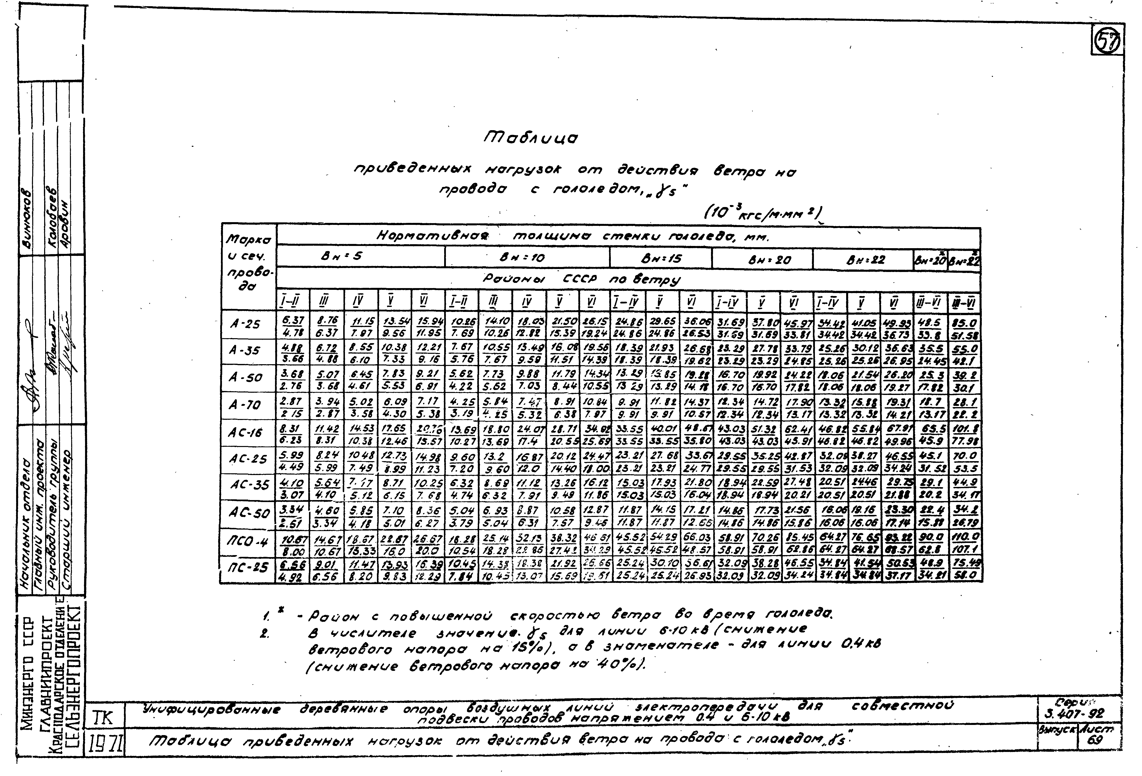 Серия 3.407-92