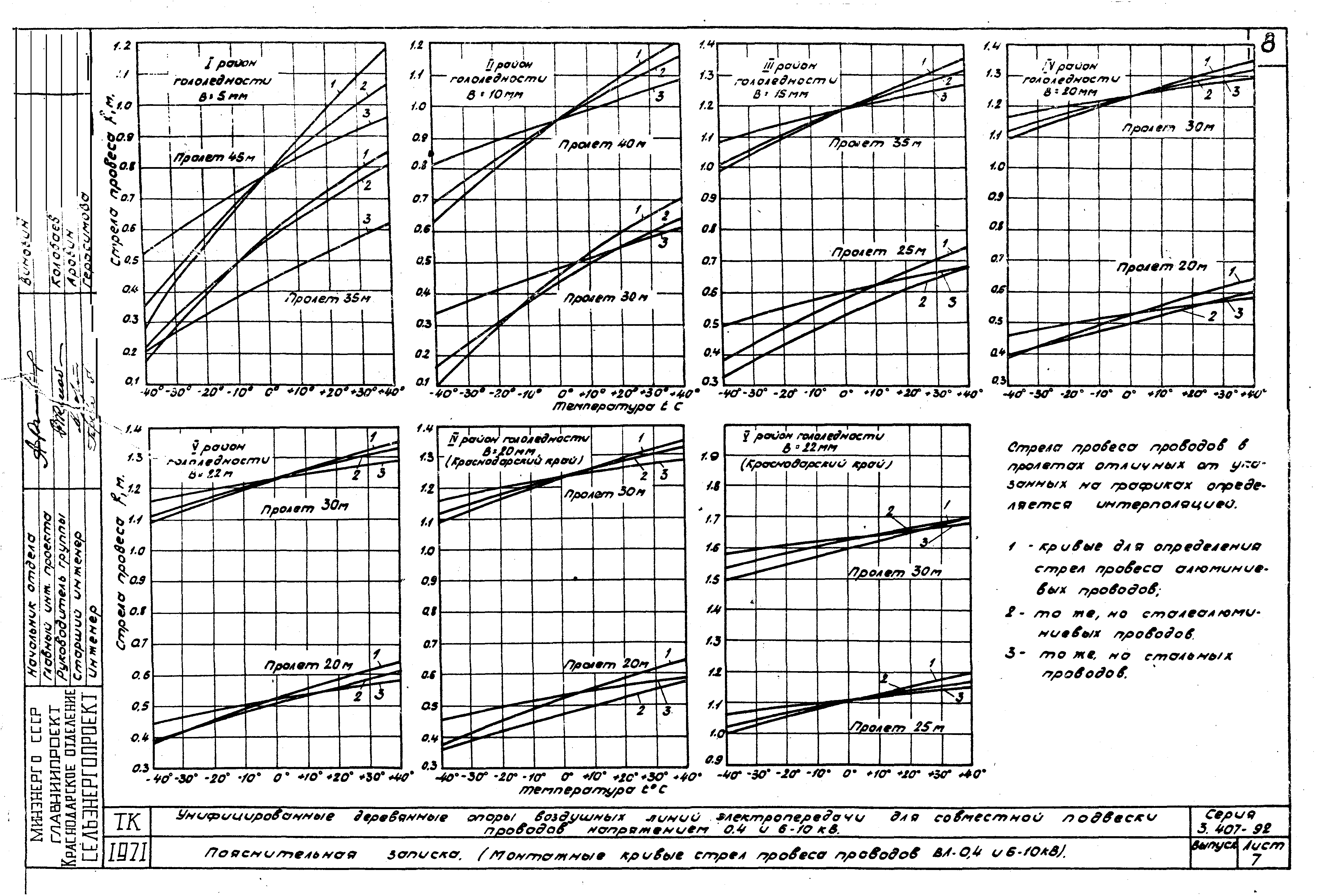 Серия 3.407-92