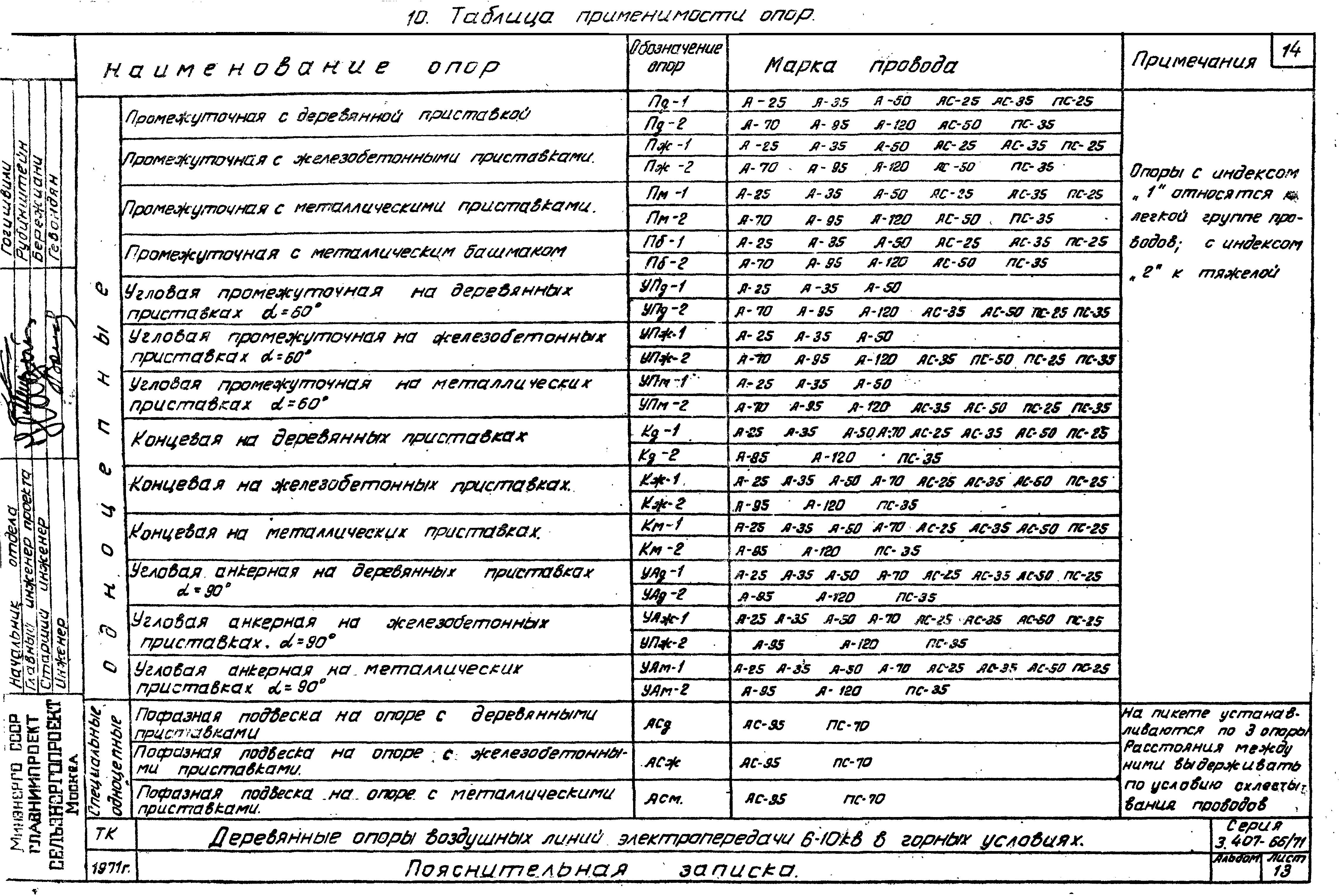 Серия 3.407-66/71