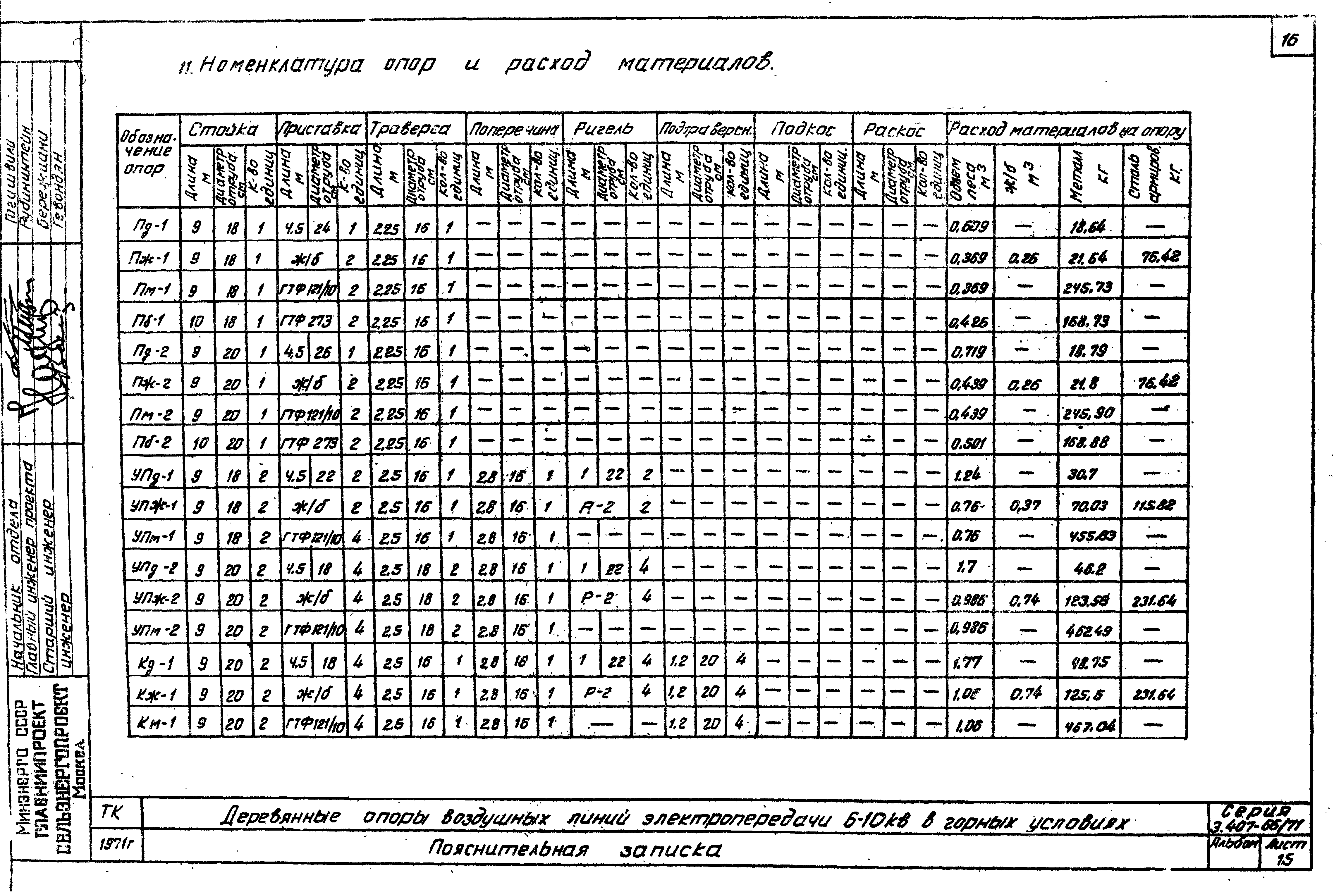 Серия 3.407-66/71