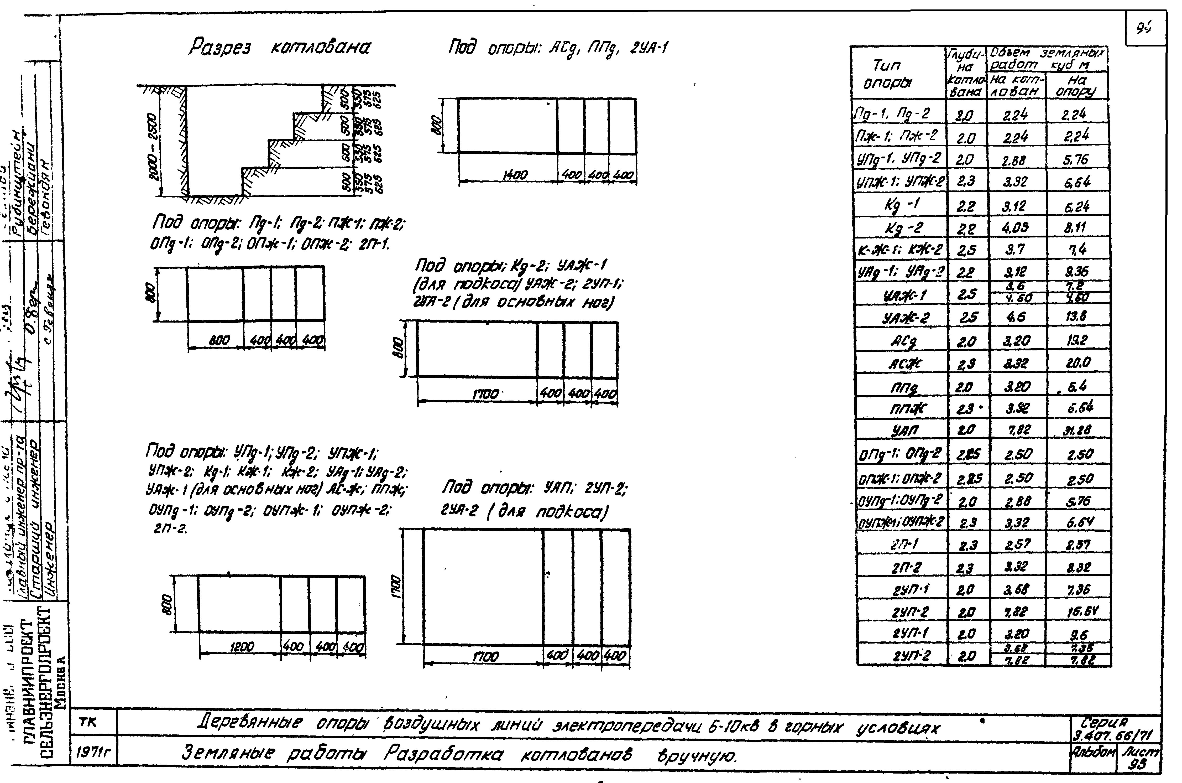 Серия 3.407-66/71