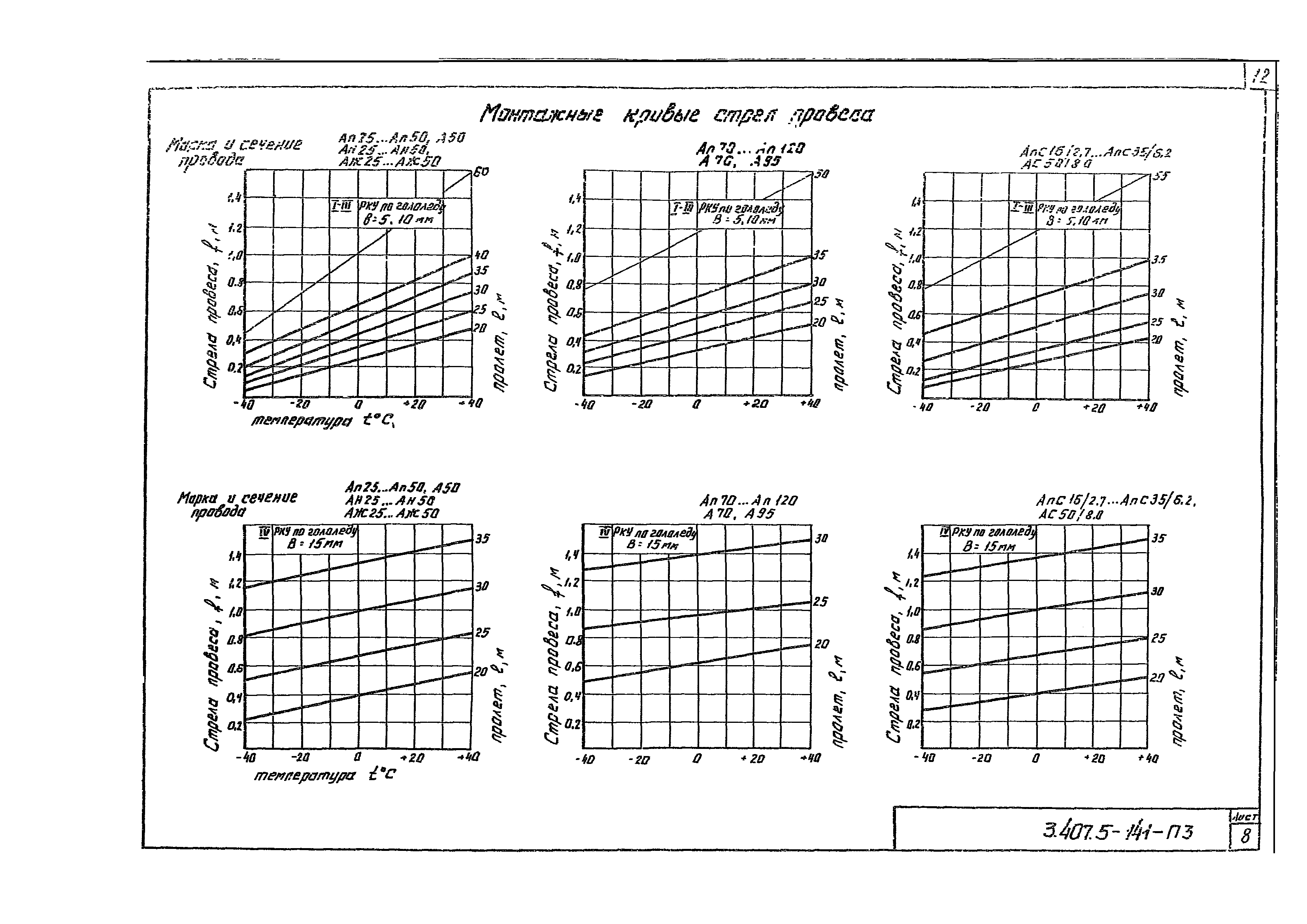 Серия 3.407.5-141