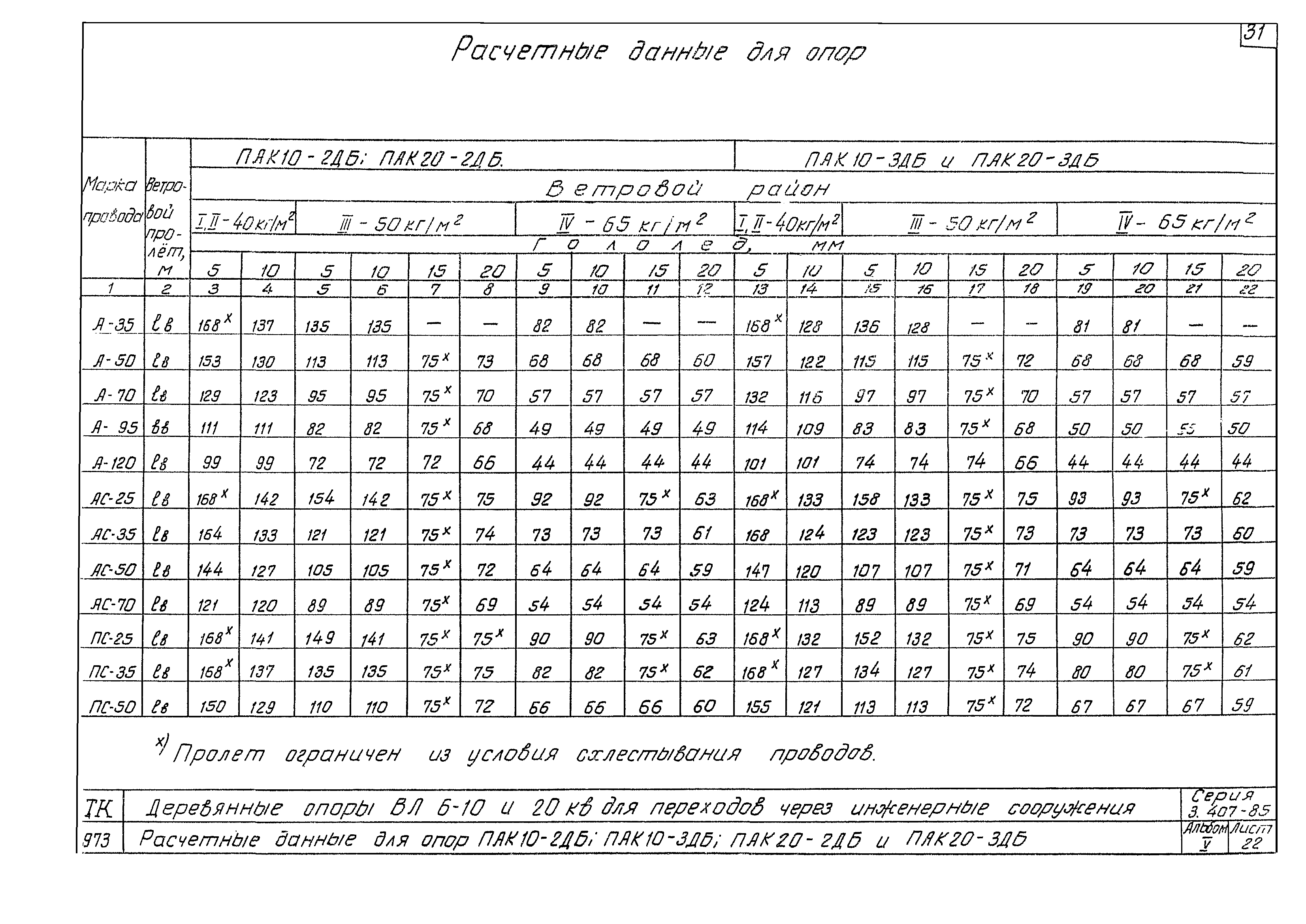 Серия 3.407-85