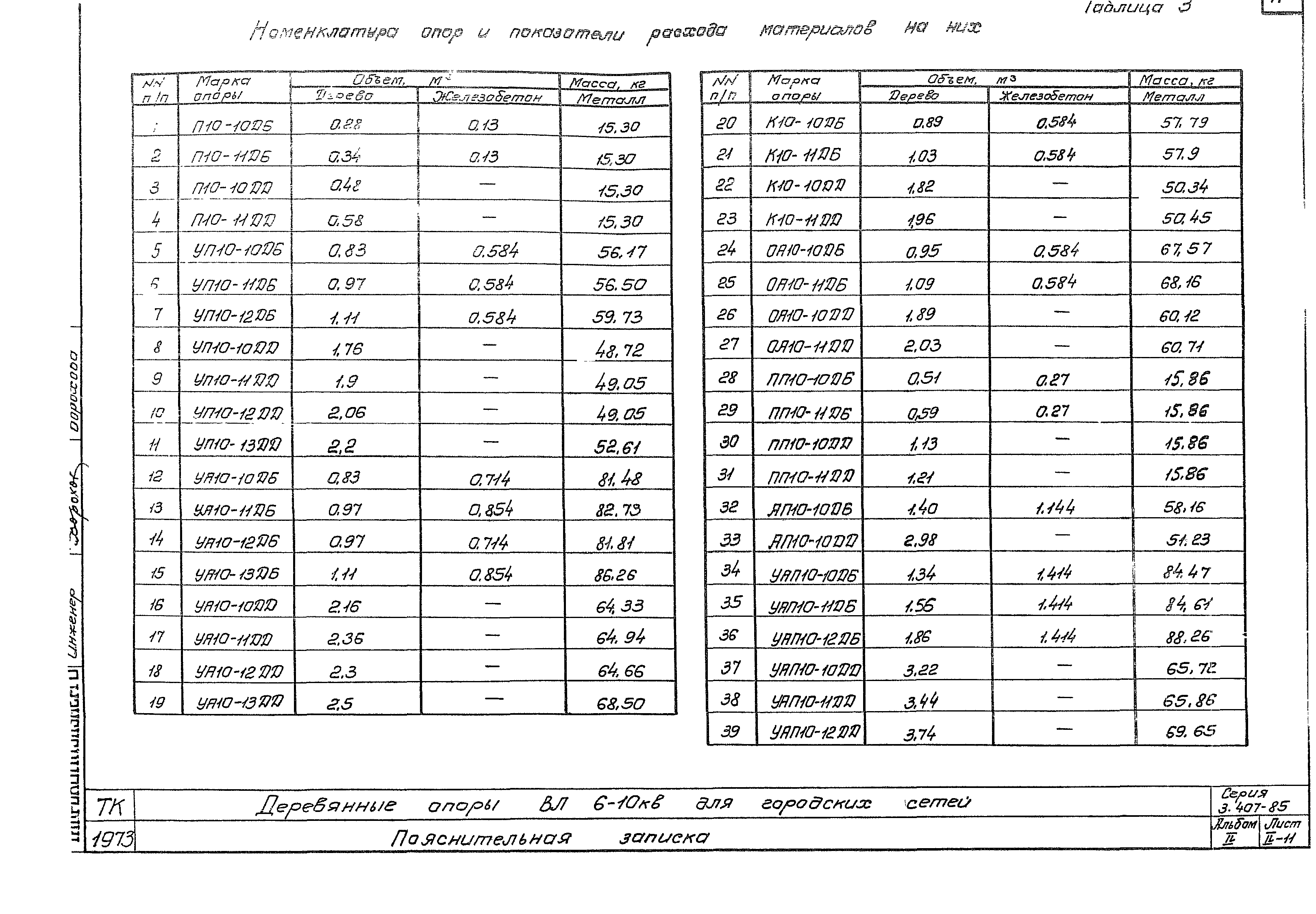 Серия 3.407-85