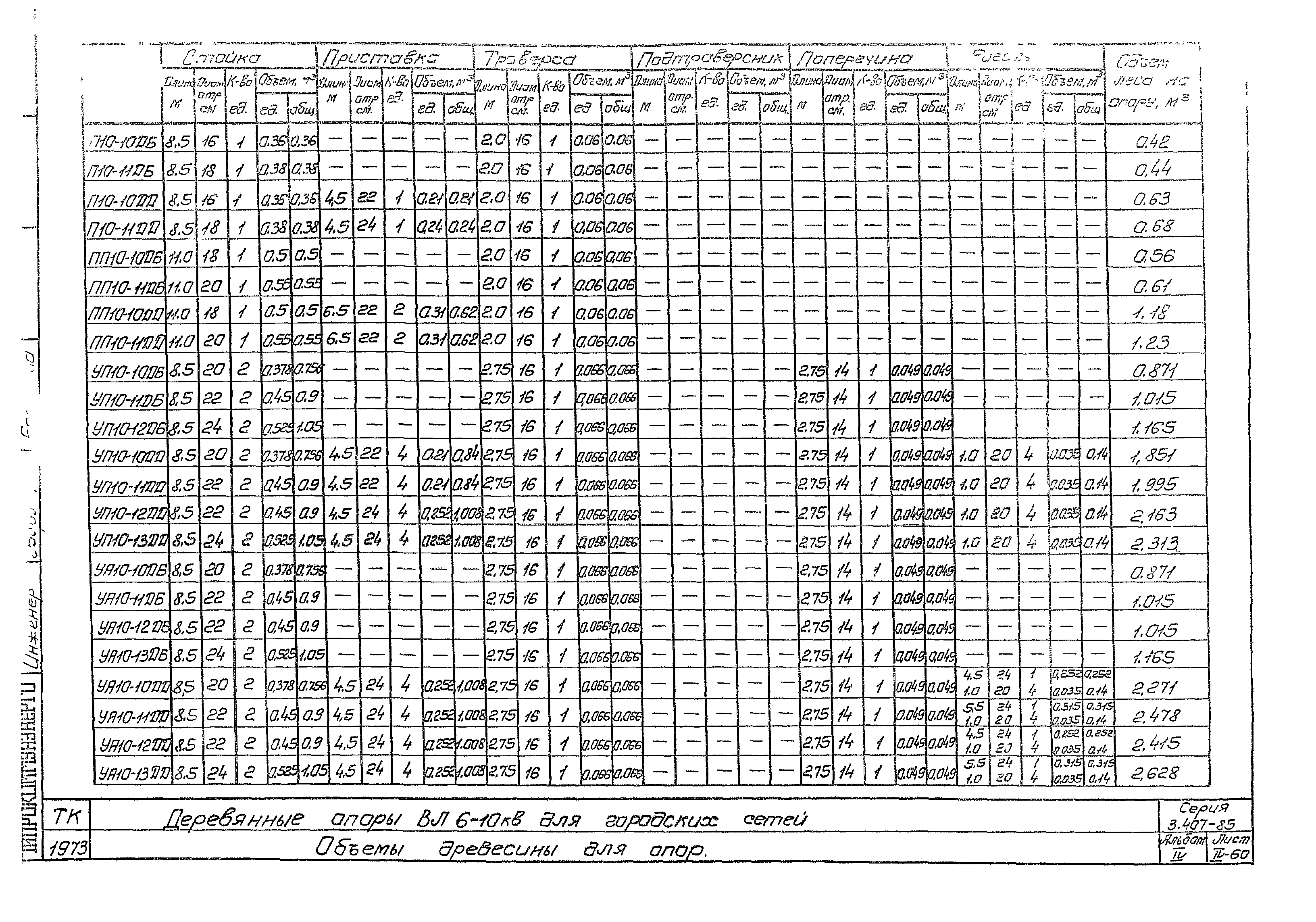 Серия 3.407-85